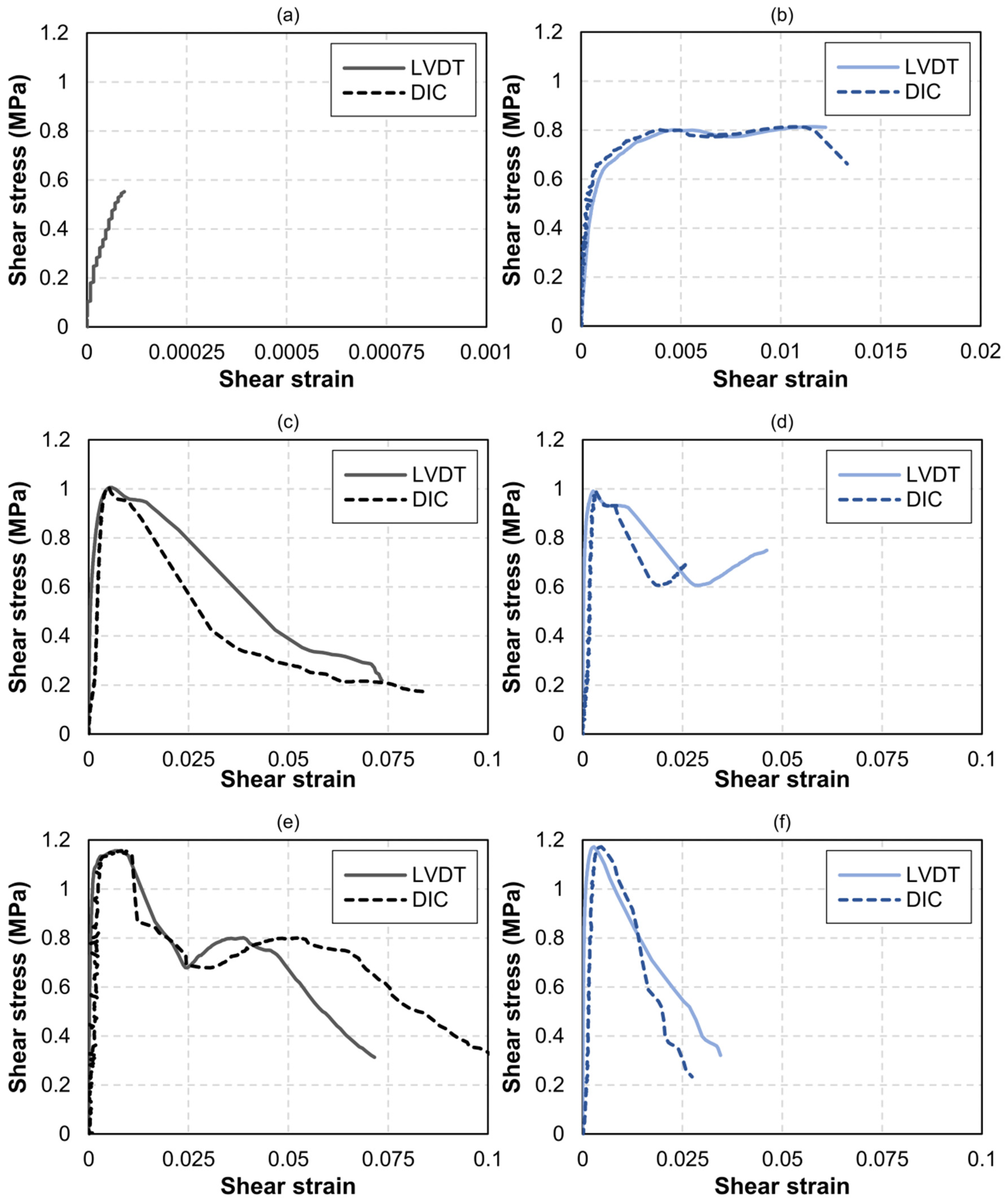 Sensors 20 02122 g008