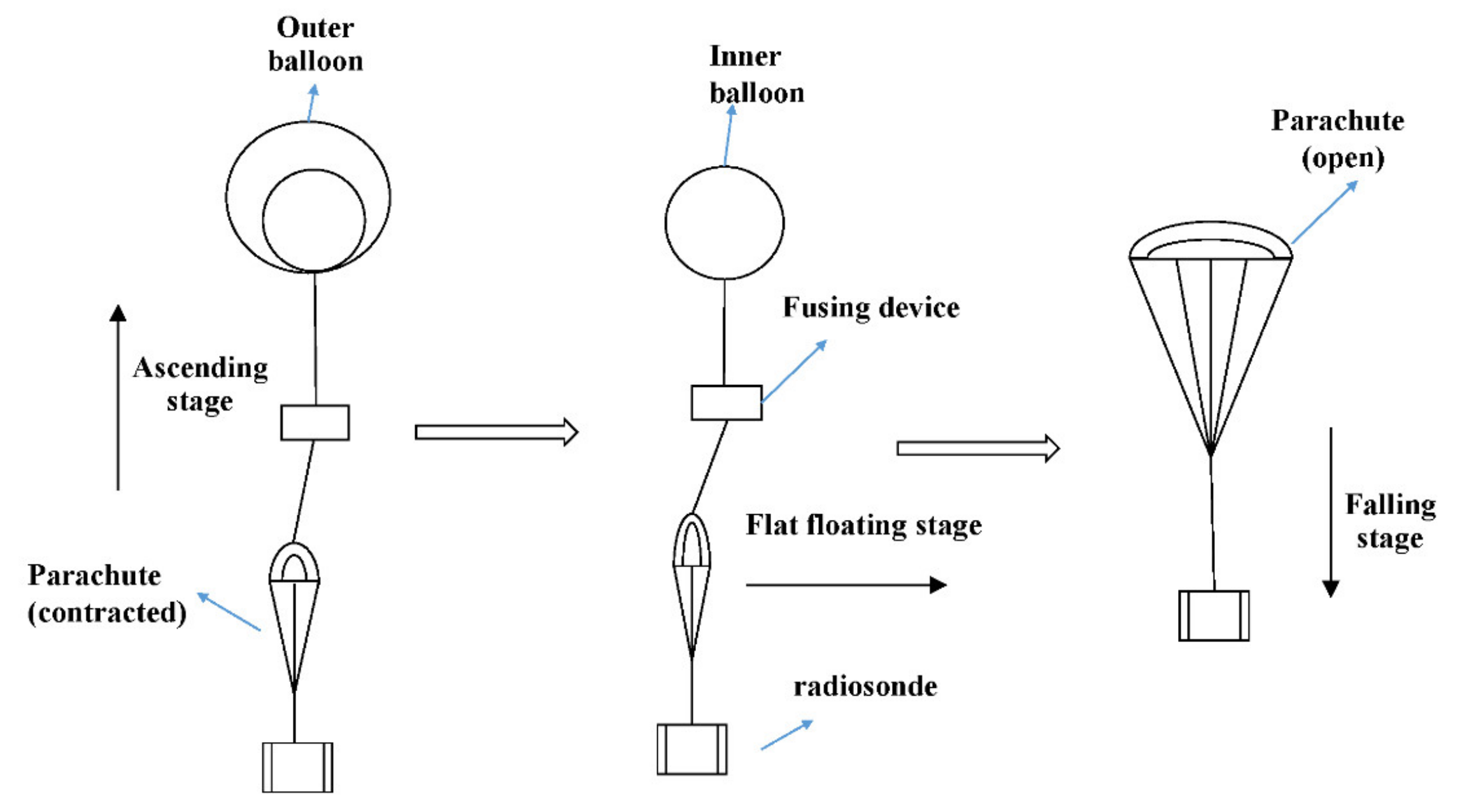 Sensors 20 02123 g001