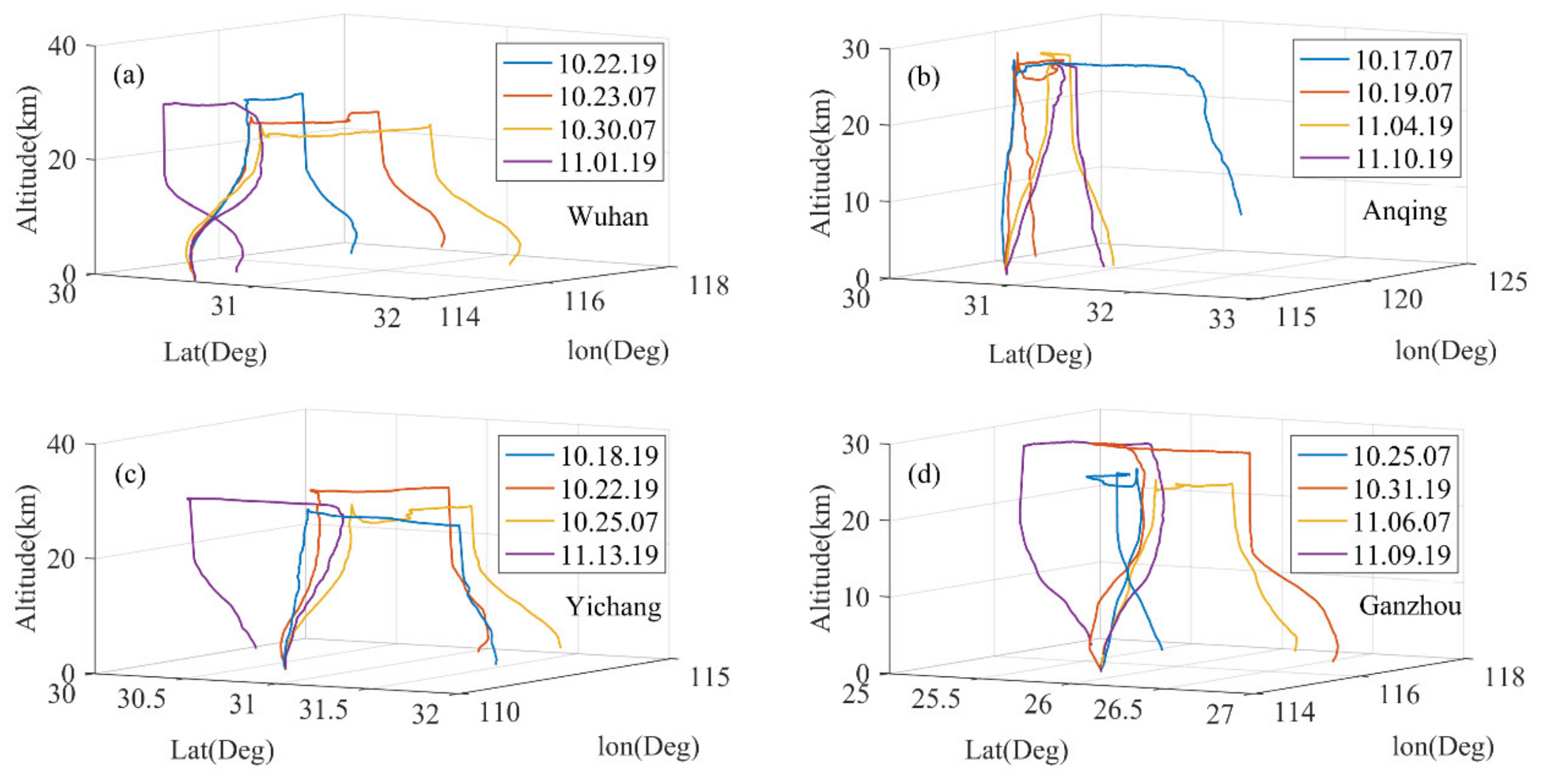 Sensors 20 02123 g002