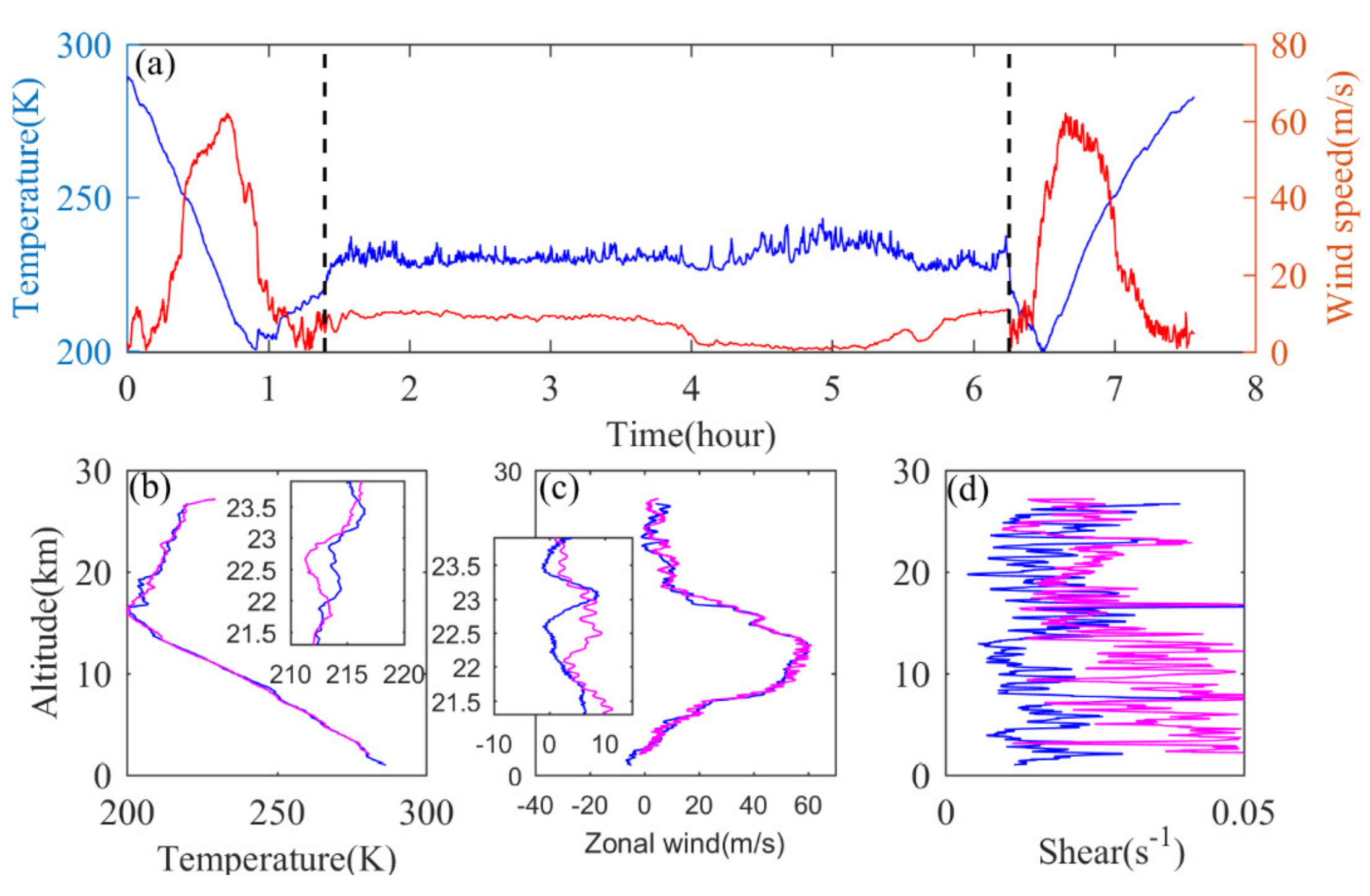 Sensors 20 02123 g006