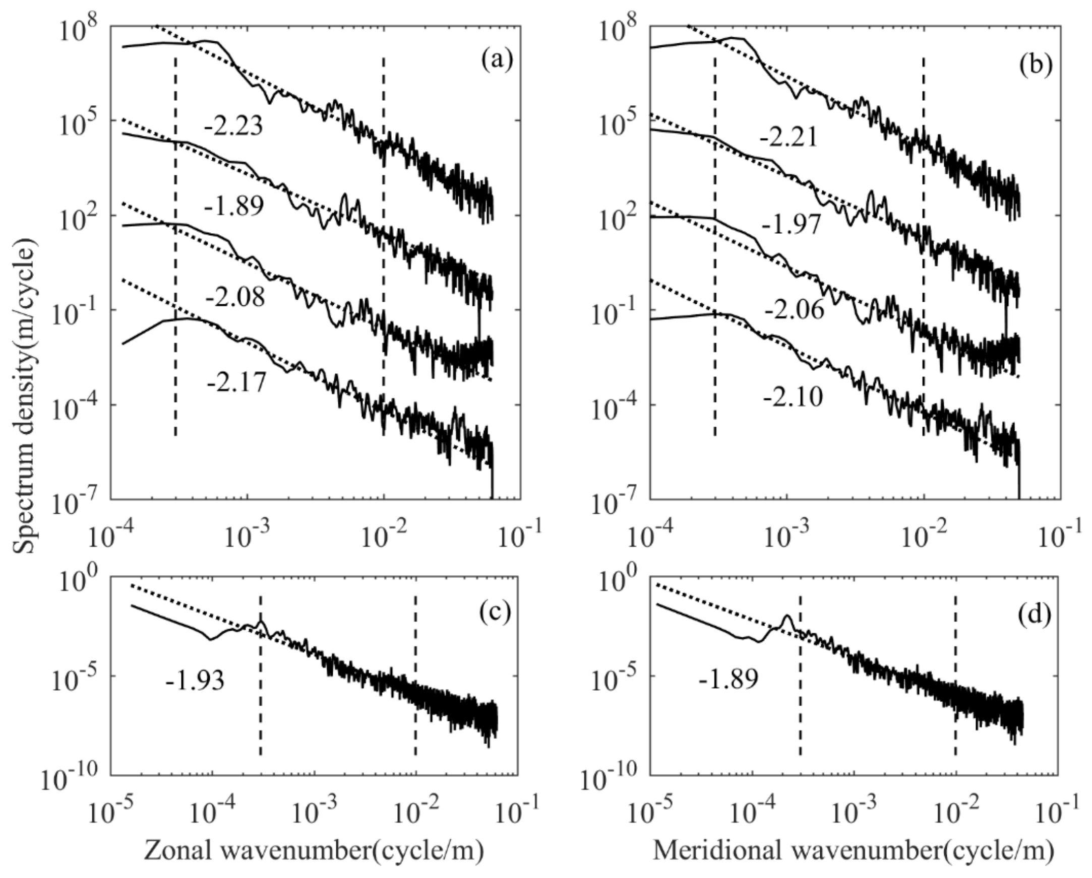 Sensors 20 02123 g007
