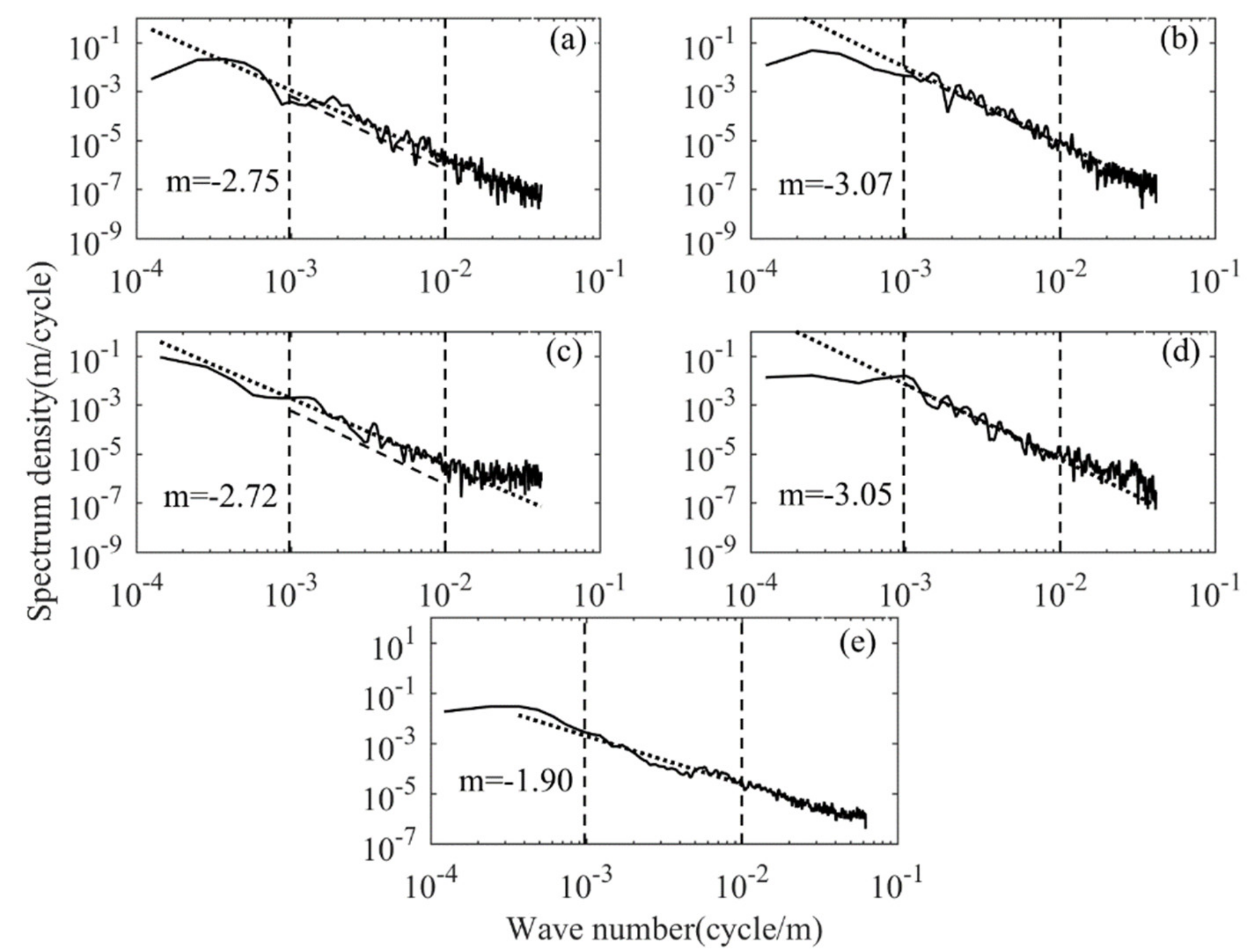 Sensors 20 02123 g008