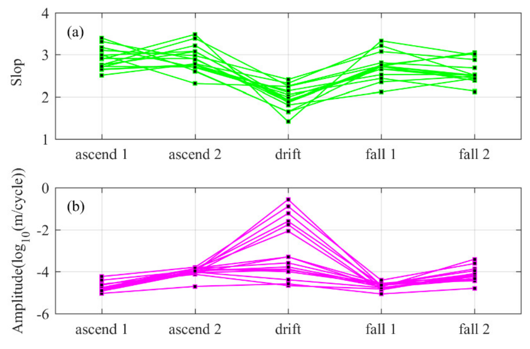 Sensors 20 02123 g010