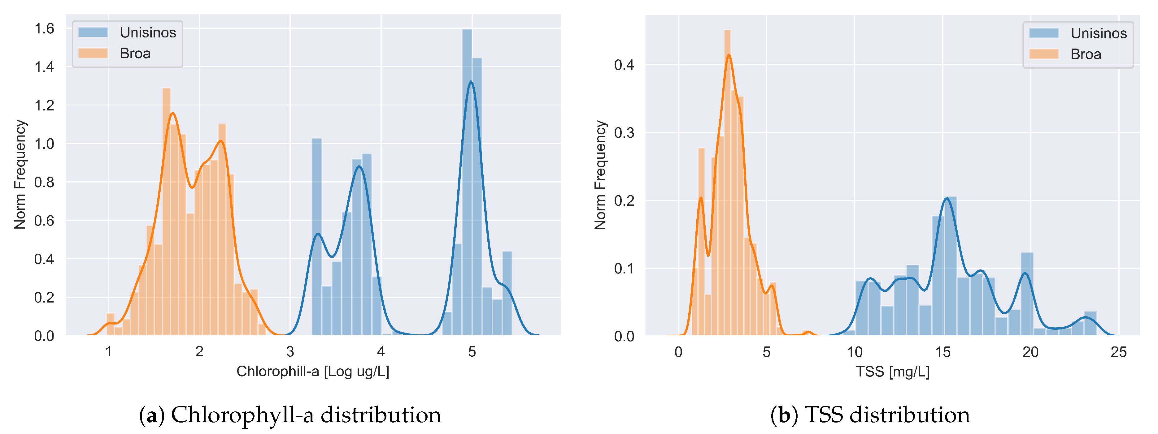 Sensors 20 02125 g004