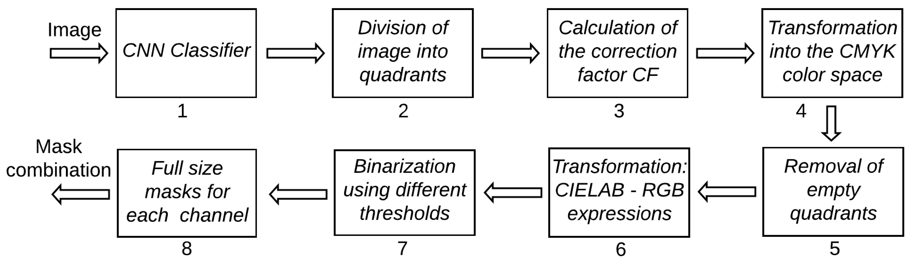 Sensors 20 02126 g001