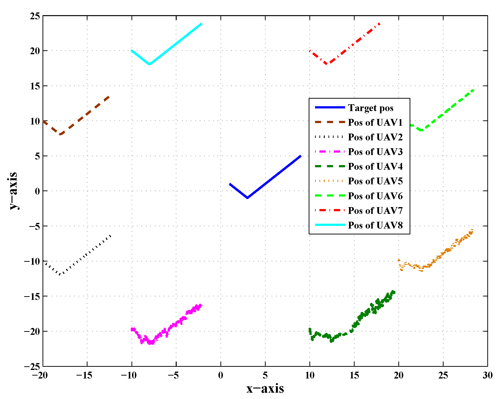 Sensors 20 02127 g003