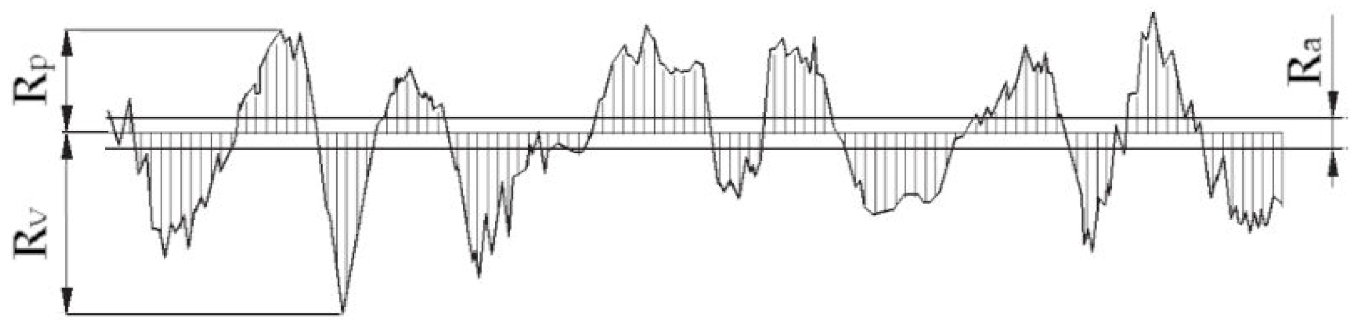 Sensors 20 02128 g001