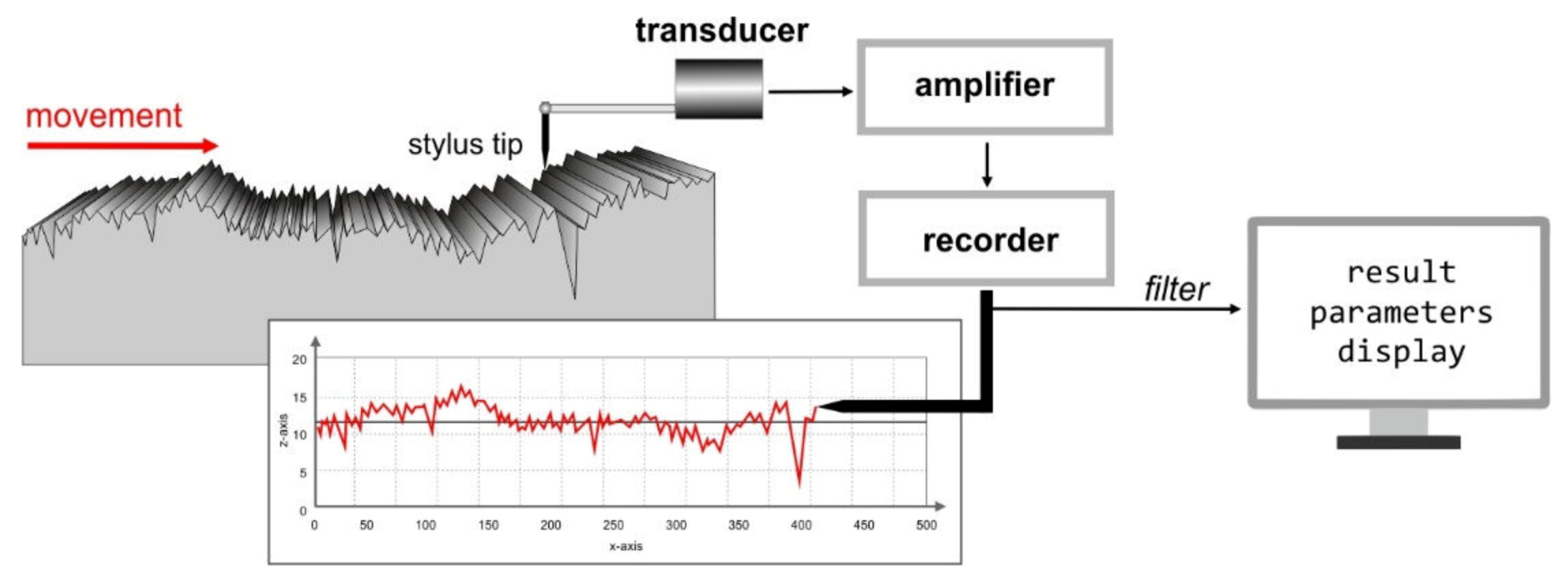 Sensors 20 02128 g002