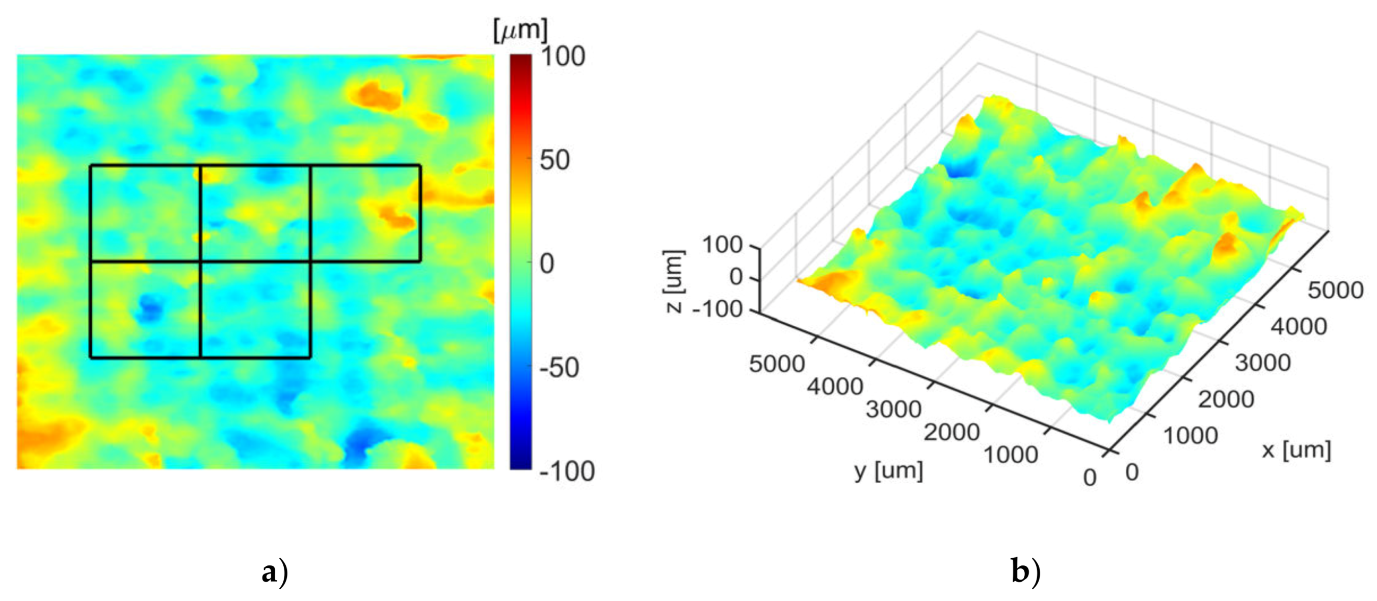 Sensors 20 02128 g009