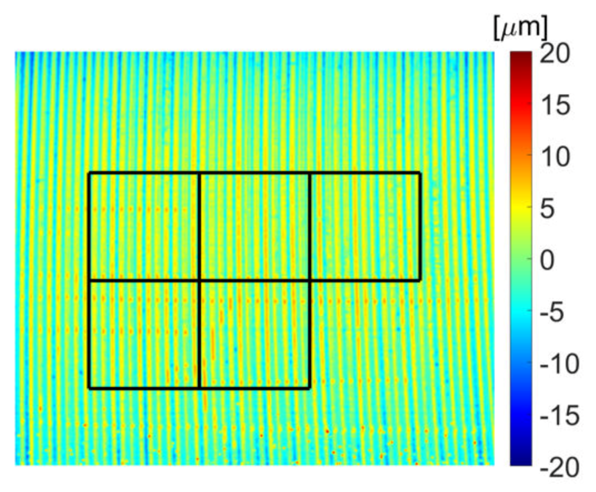 Sensors 20 02128 g010