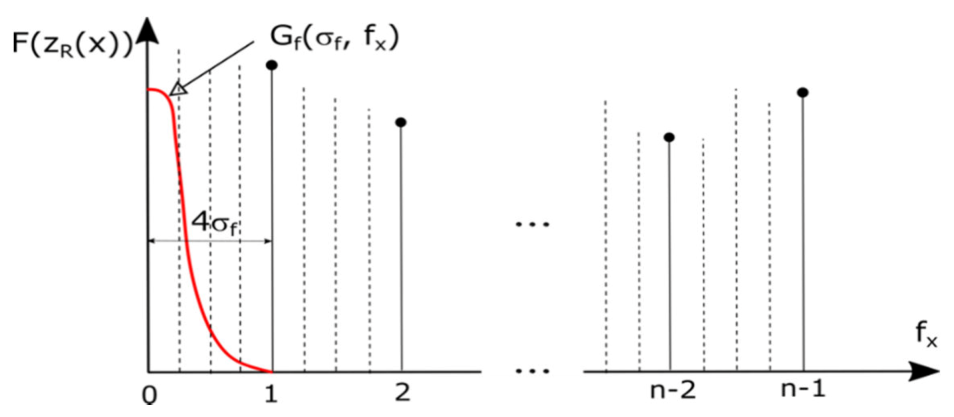Sensors 20 02128 g011