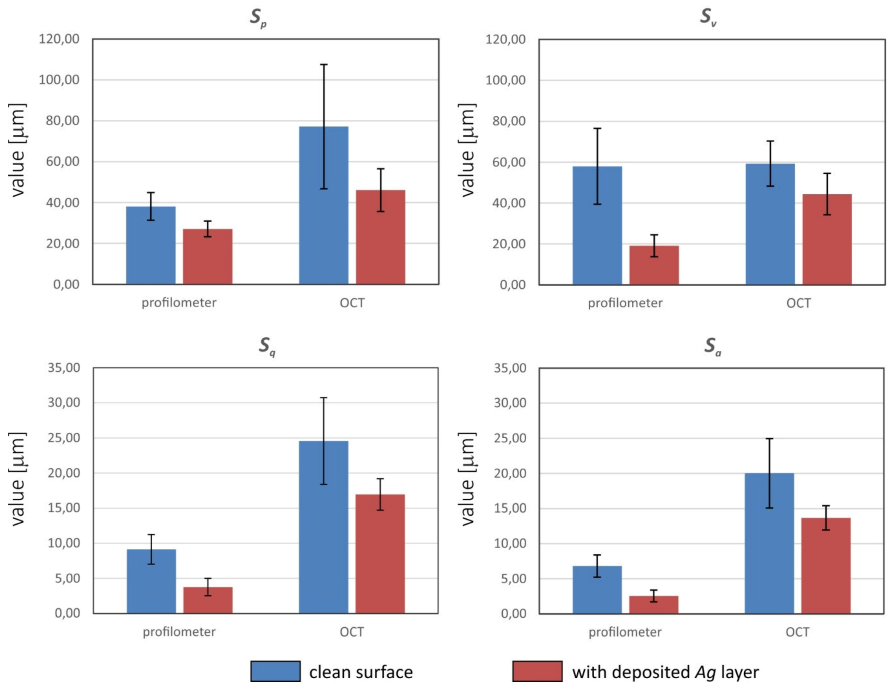 Sensors 20 02128 g014