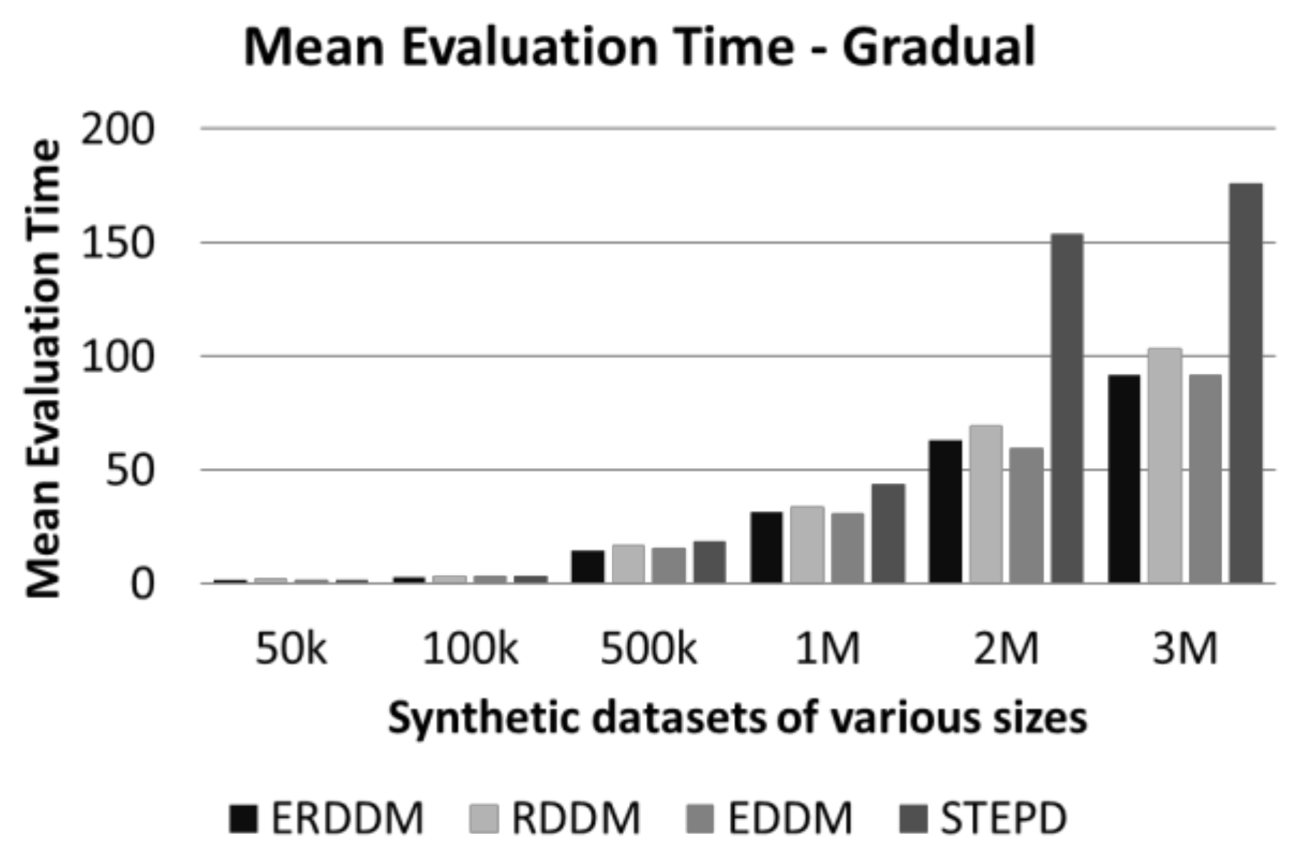 Sensors 20 02131 g007