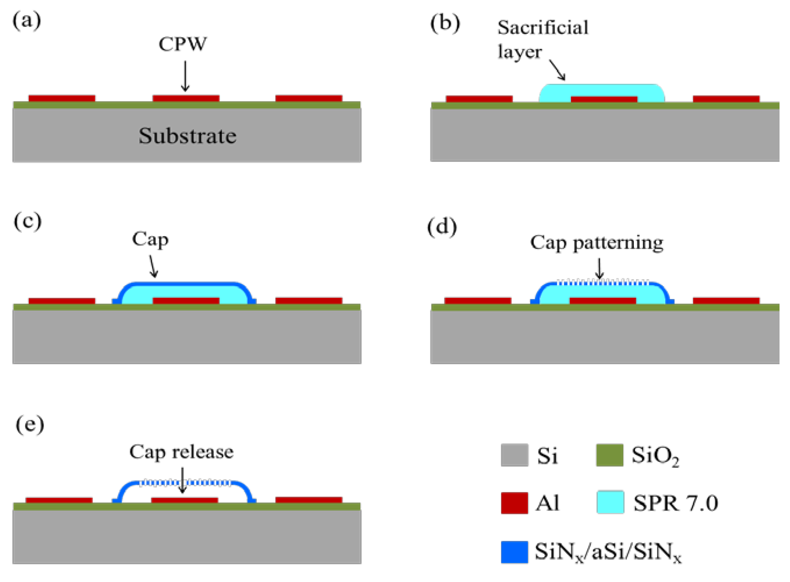 Sensors 20 02133 g001
