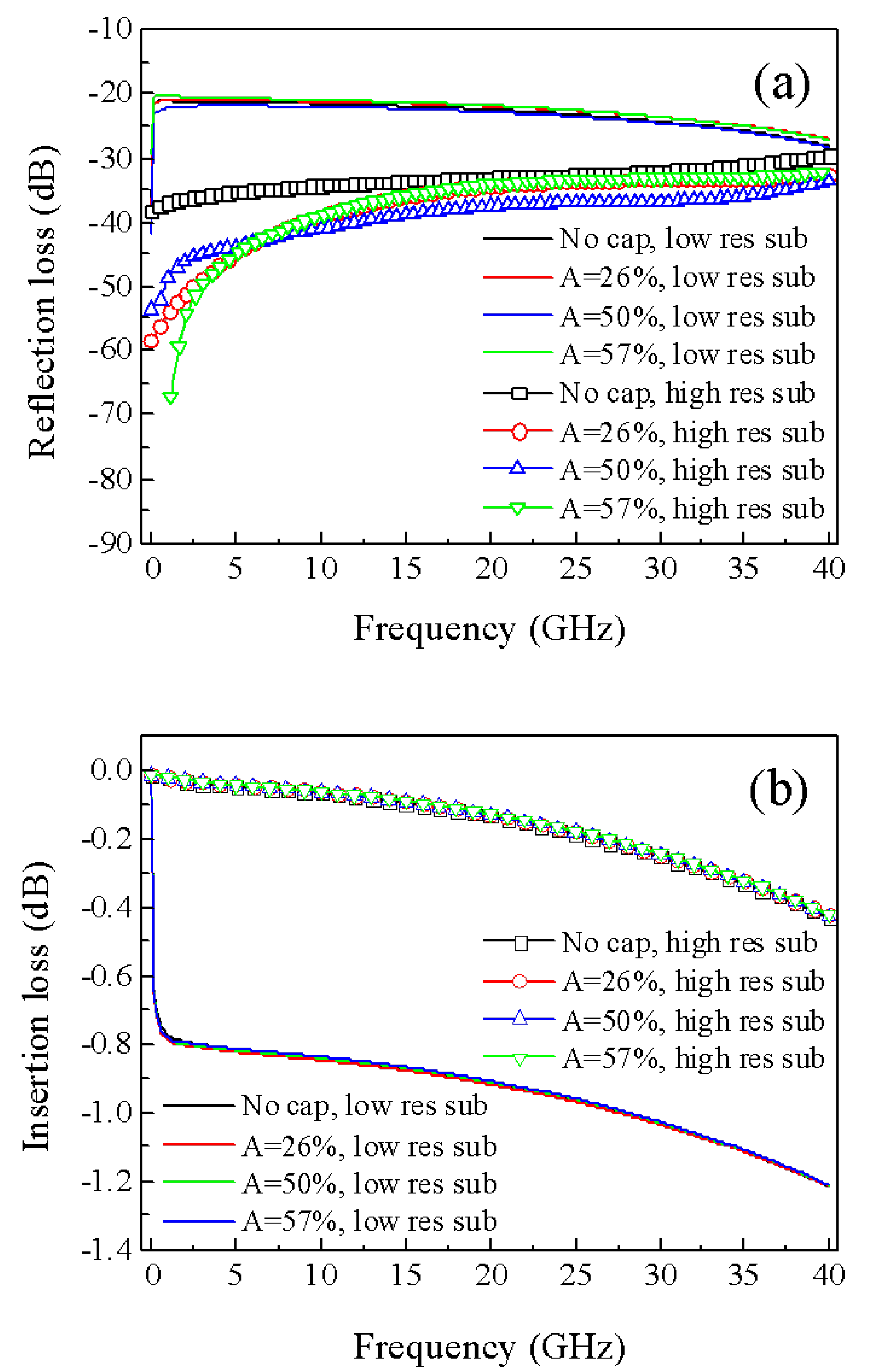 Sensors 20 02133 g004
