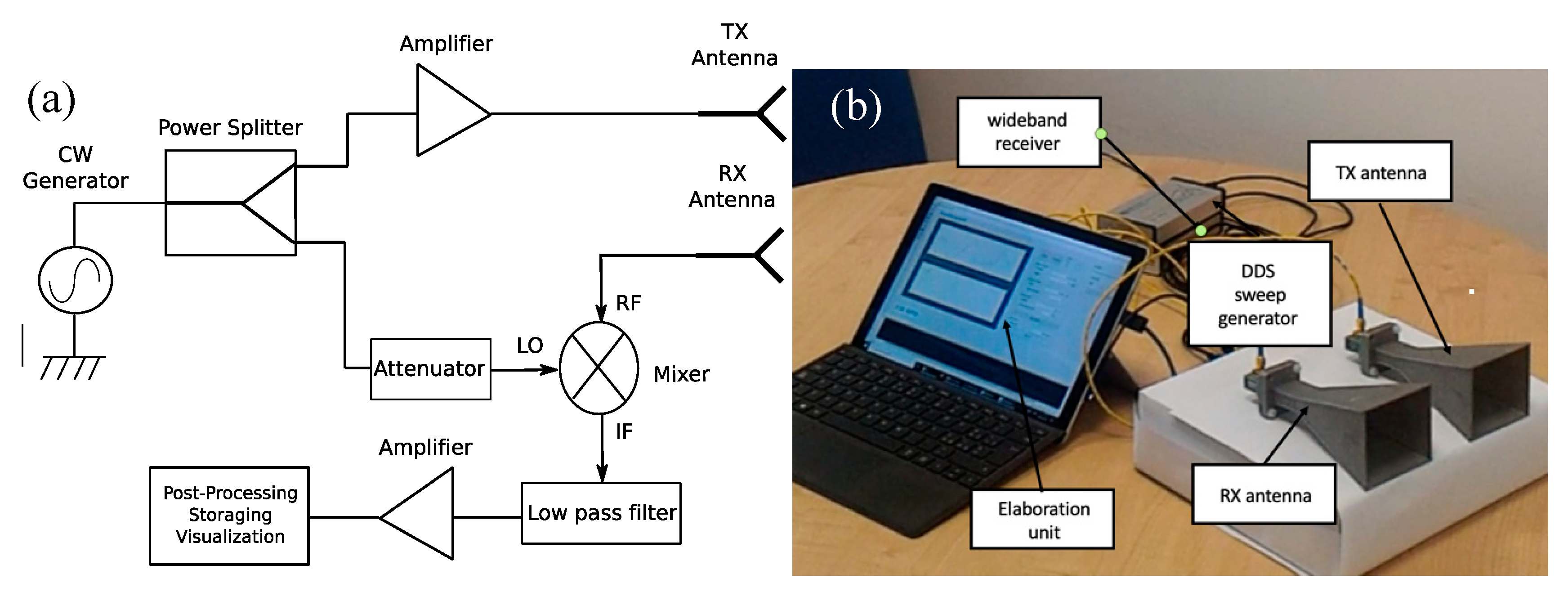 Sensors | Free Full-Text | Chipless RFID Sensors for the Internet of ...