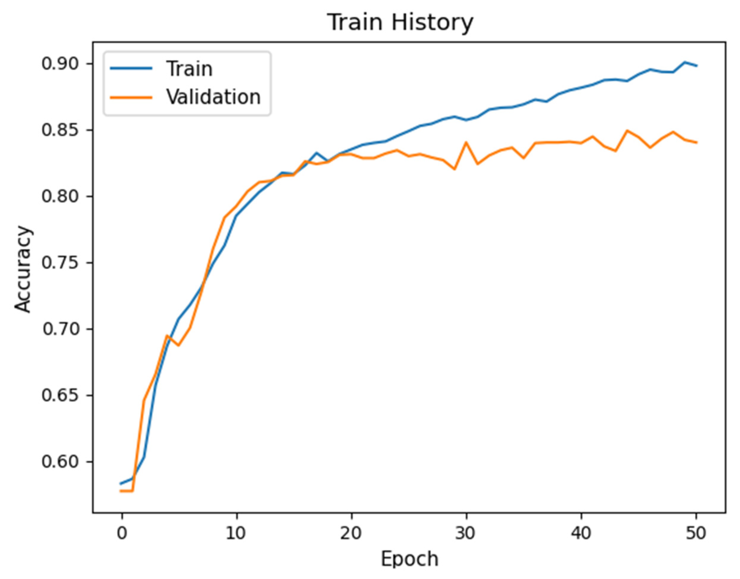 Sensors 20 02136 g008 Sensors 20 02136 g008