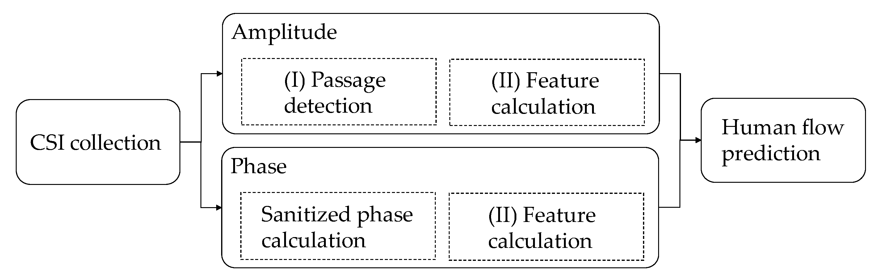 Sensors 20 02141 g002
