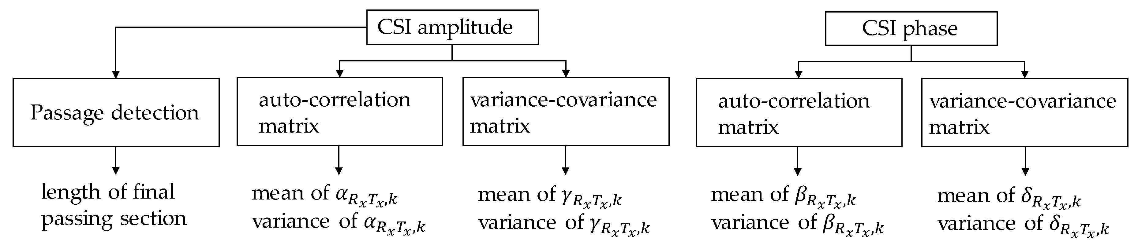 Sensors 20 02141 g007