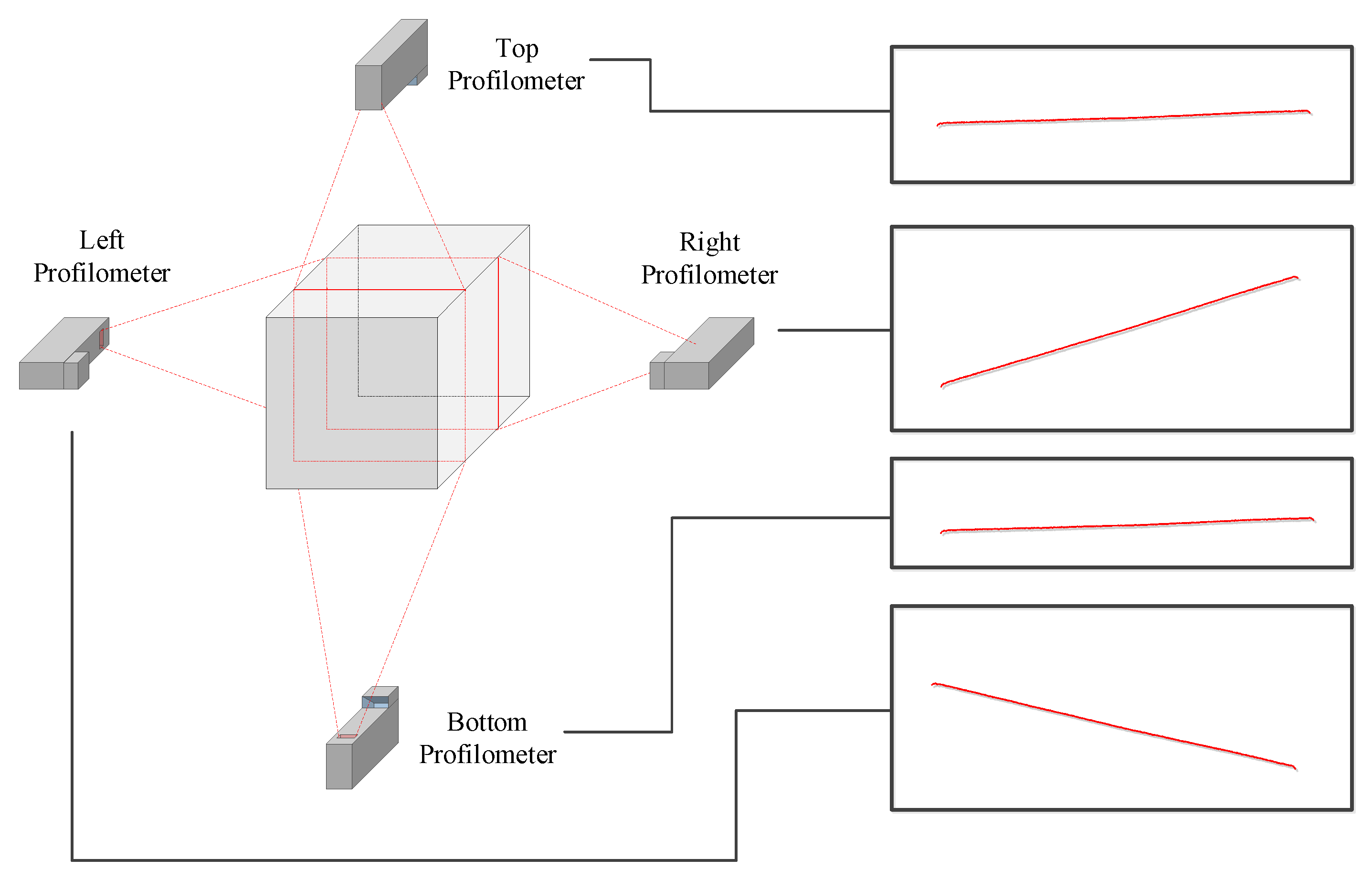 Sensors 20 02142 g001