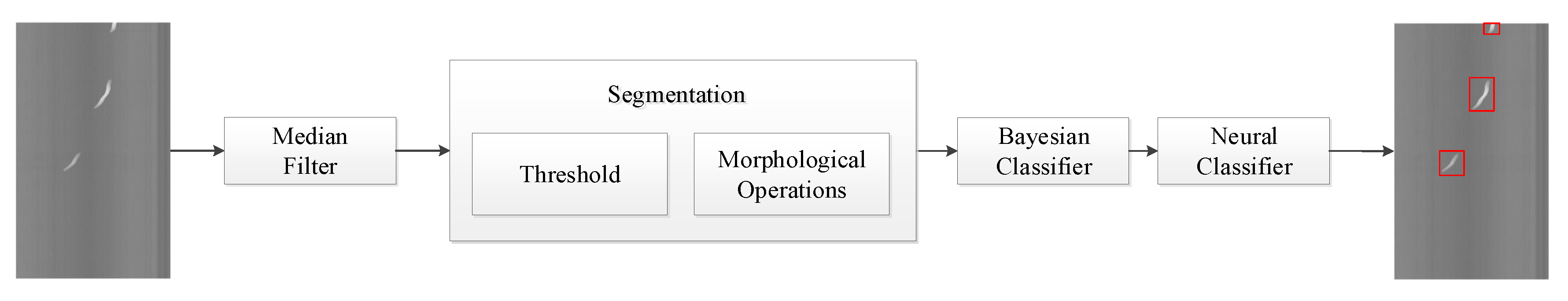 Sensors 20 02142 g004