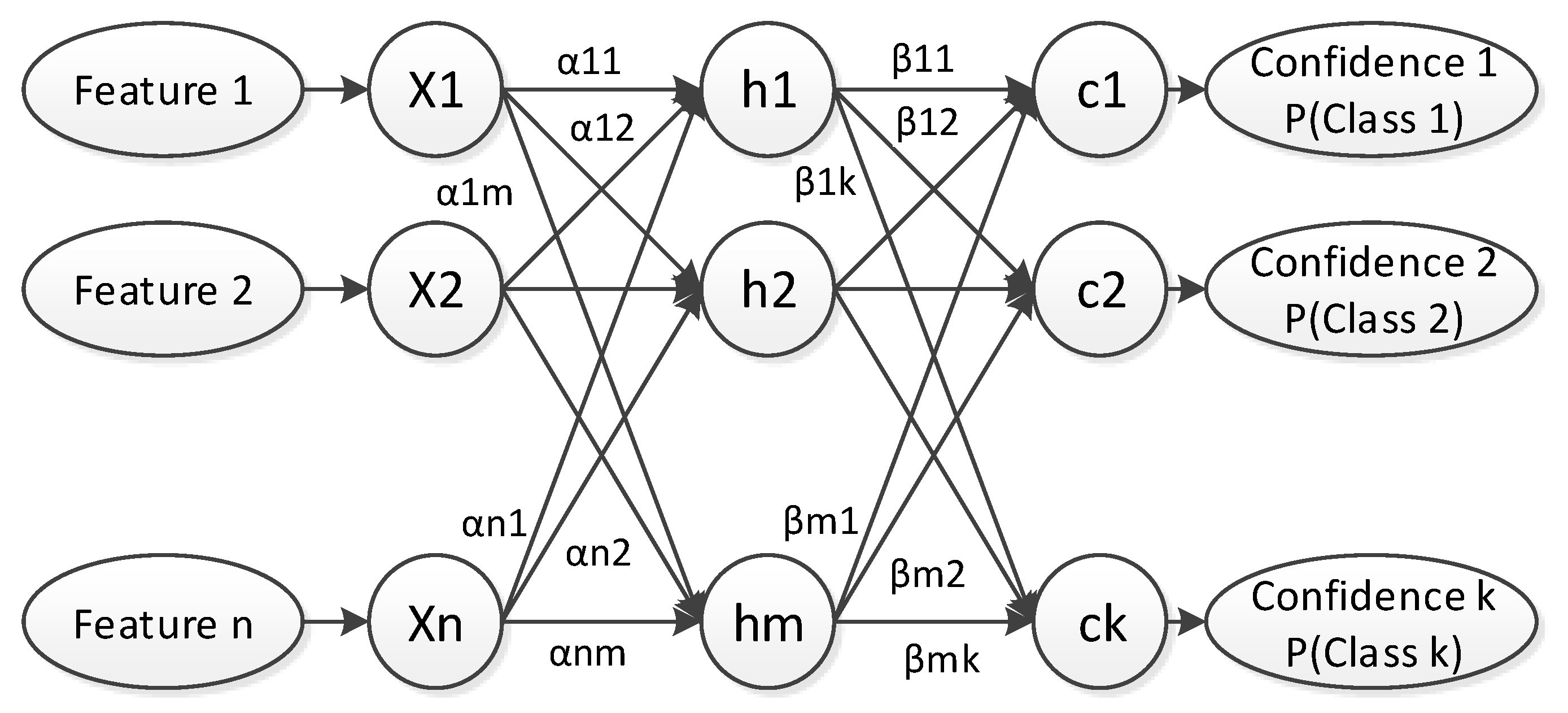 Sensors 20 02142 g008