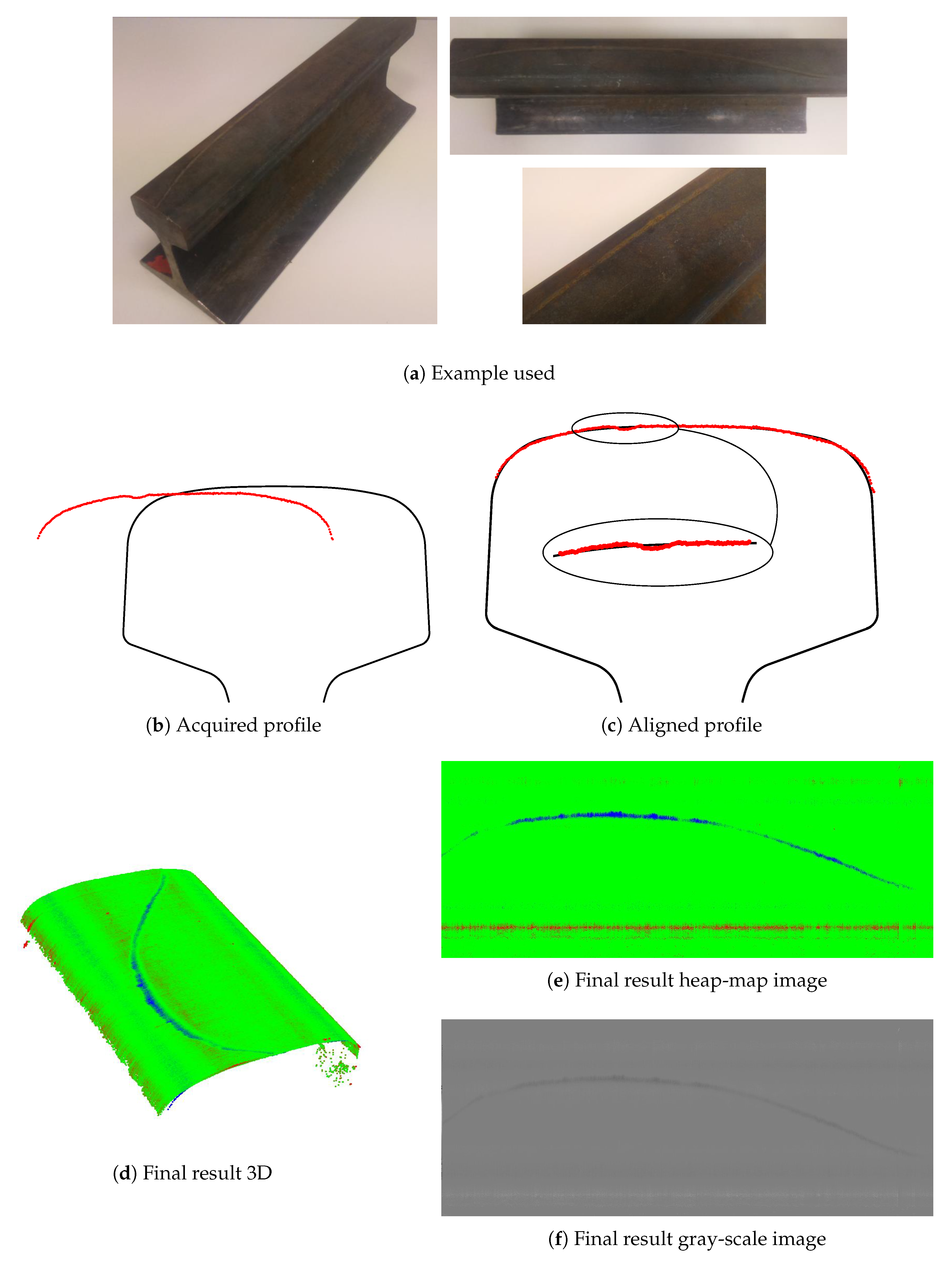 Sensors 20 02142 g010