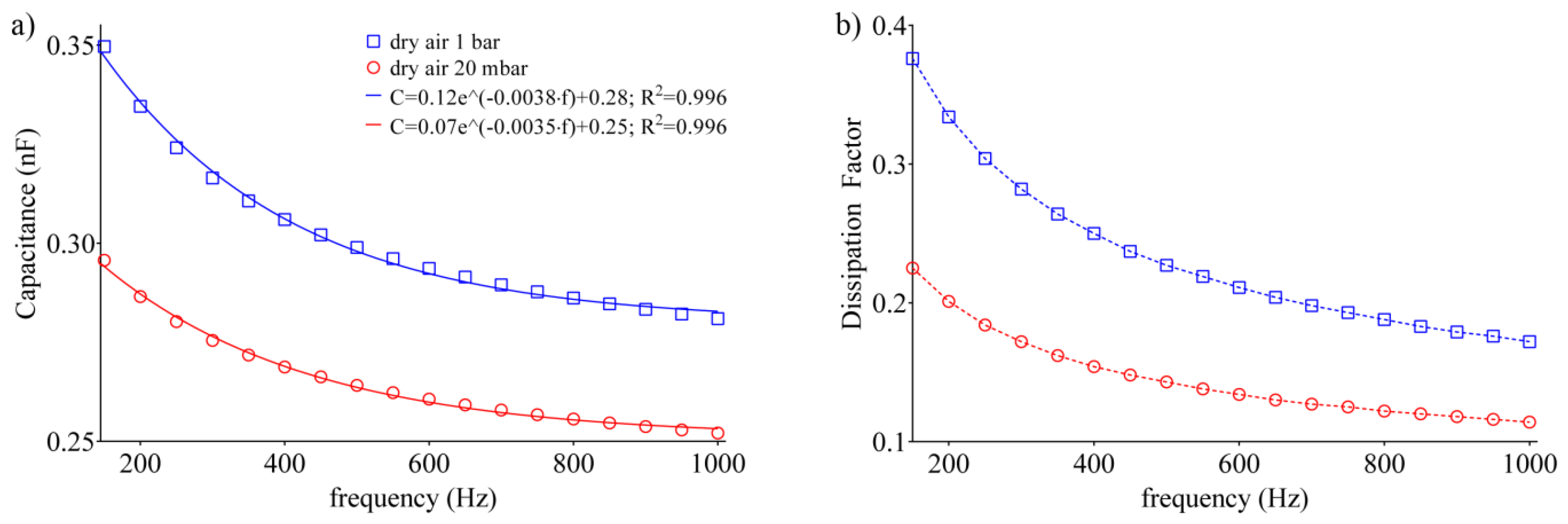 Sensors 20 02143 g006 Sensors 20 02143 g006