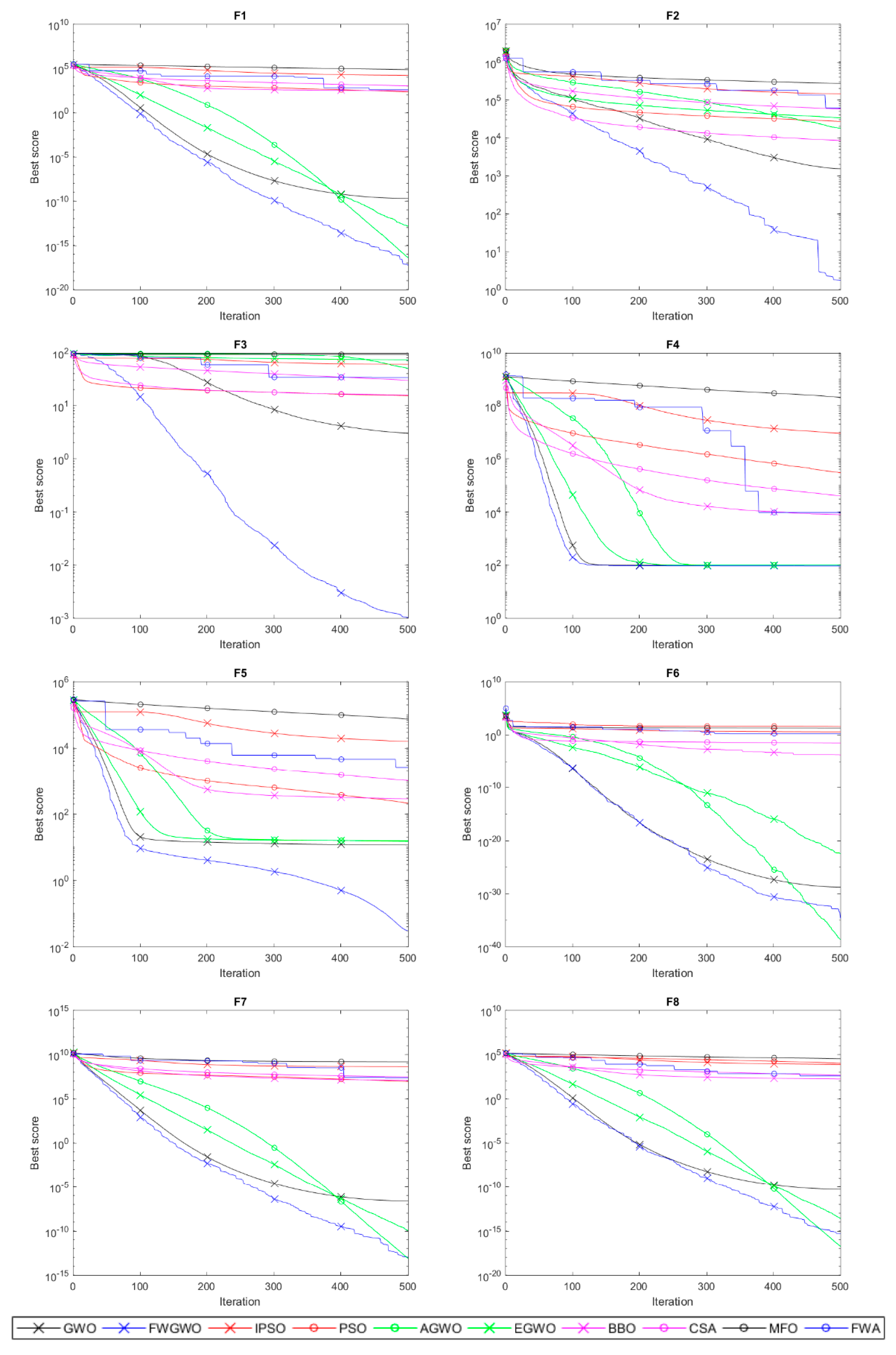 Sensors 20 02147 g003 Sensors 20 02147 g003
