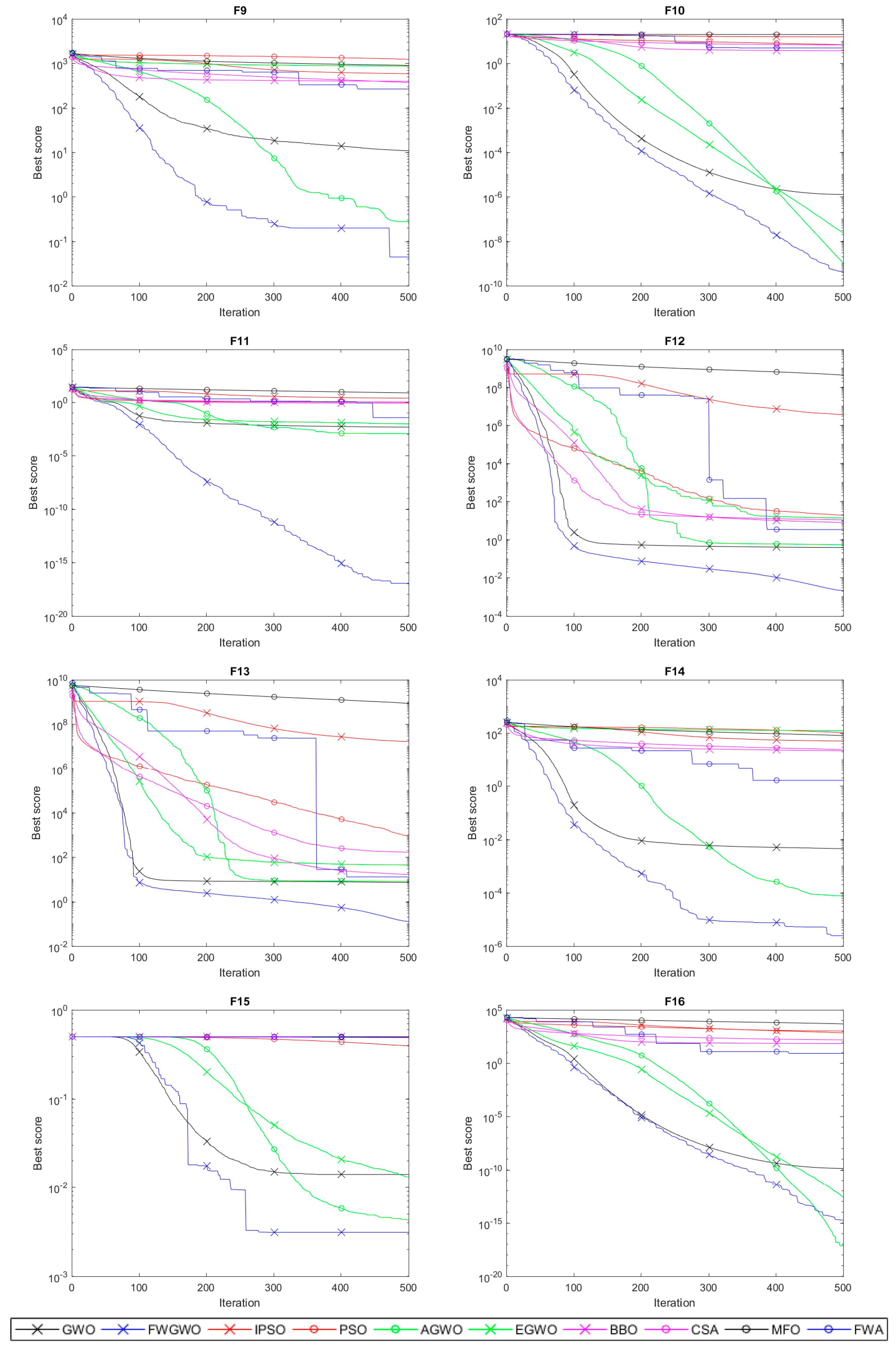 Sensors 20 02147 g004 Sensors 20 02147 g004