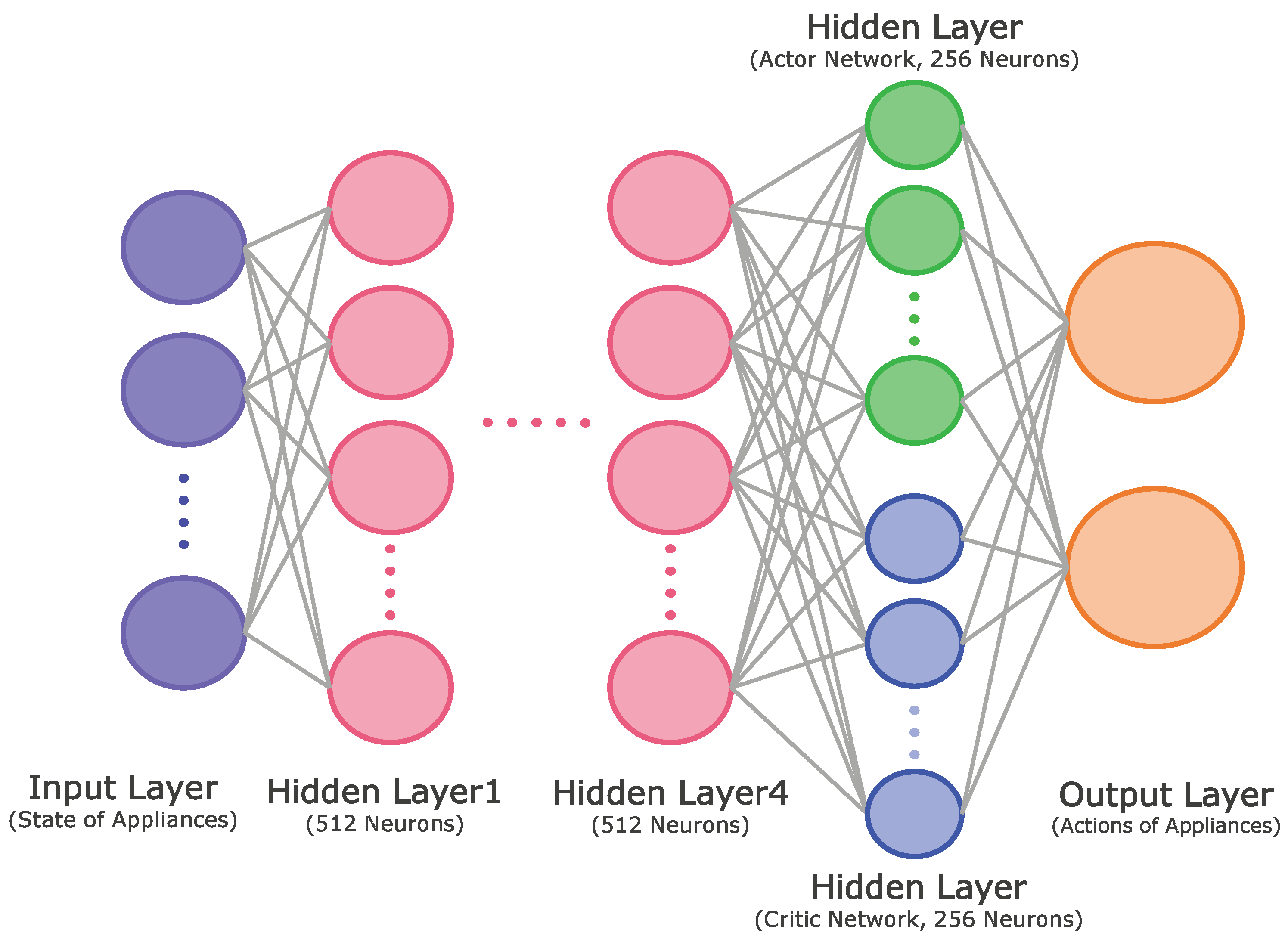 Sensors | Free Full-Text | Energy Management of Smart Home with Home ...