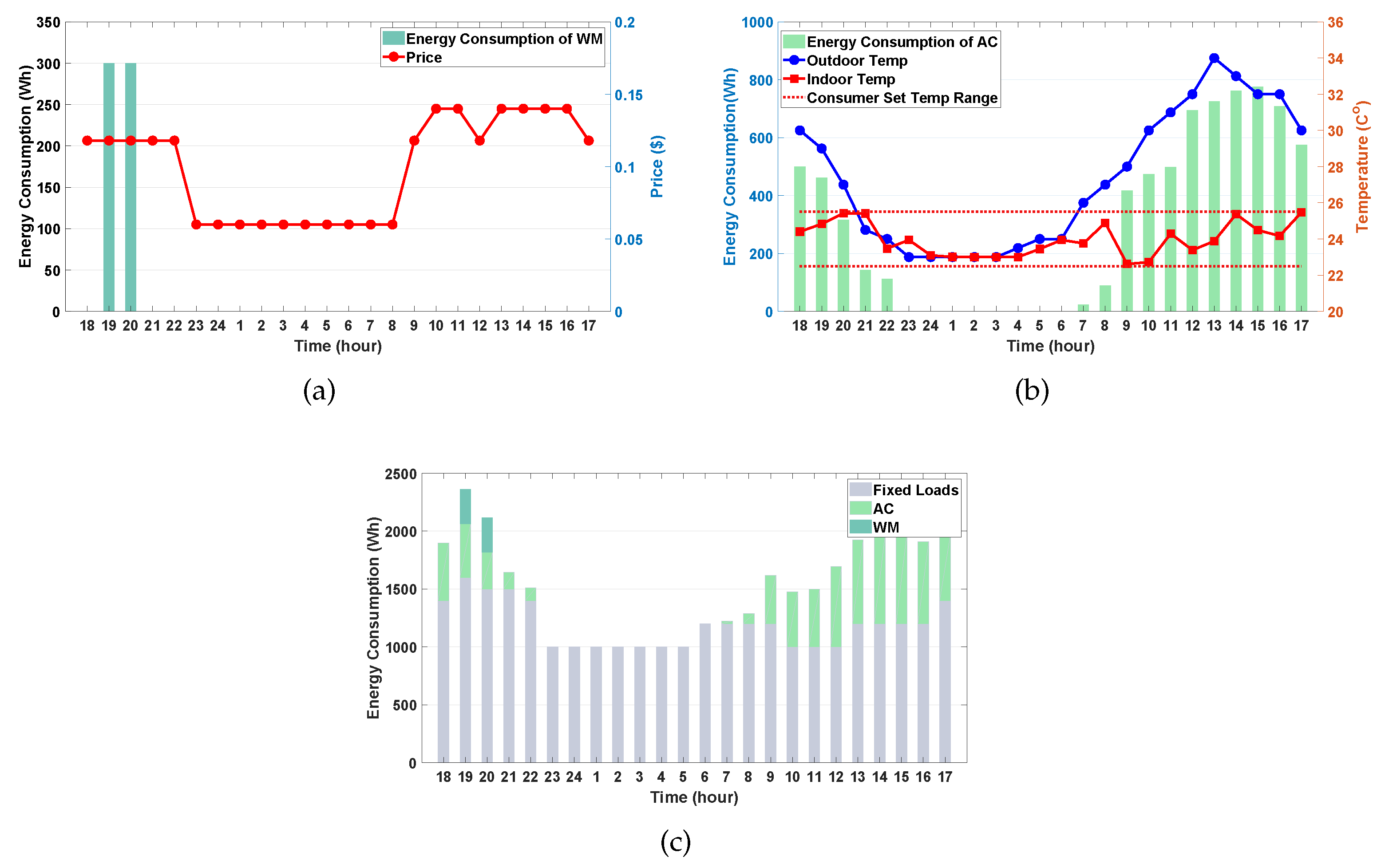 Sensors 20 02157 g004