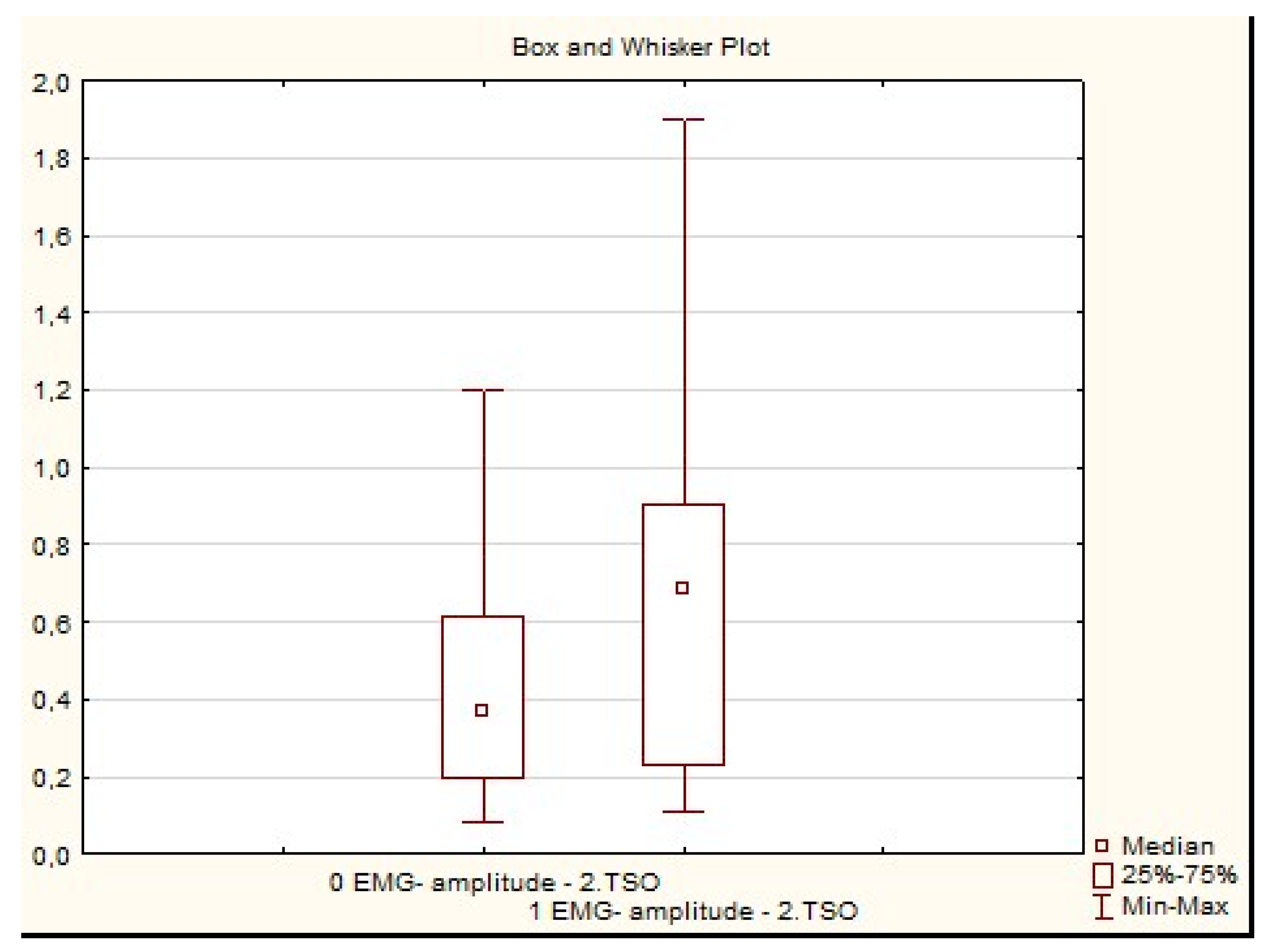 Sensors 20 02162 g005