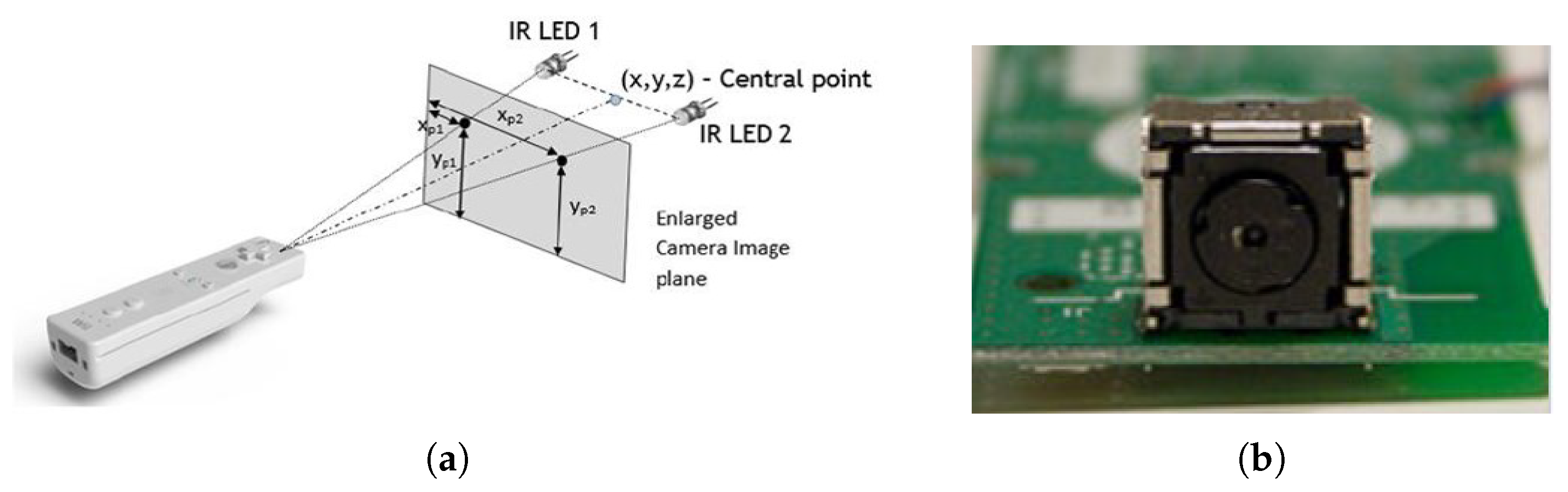 uitdrukken Grillig Niet ingewikkeld Sensors | Free Full-Text | Outdoor Target Positioning Using Wii Remote IR  Camera and Signal Modulation