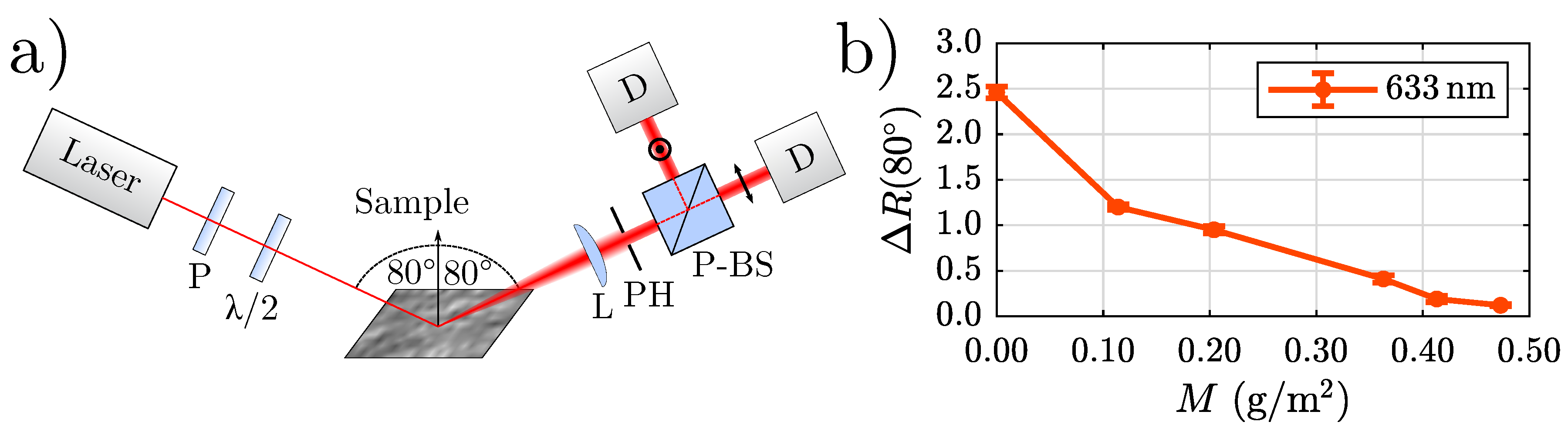 Sensors 20 02164 g001 Sensors 20 02164 g001