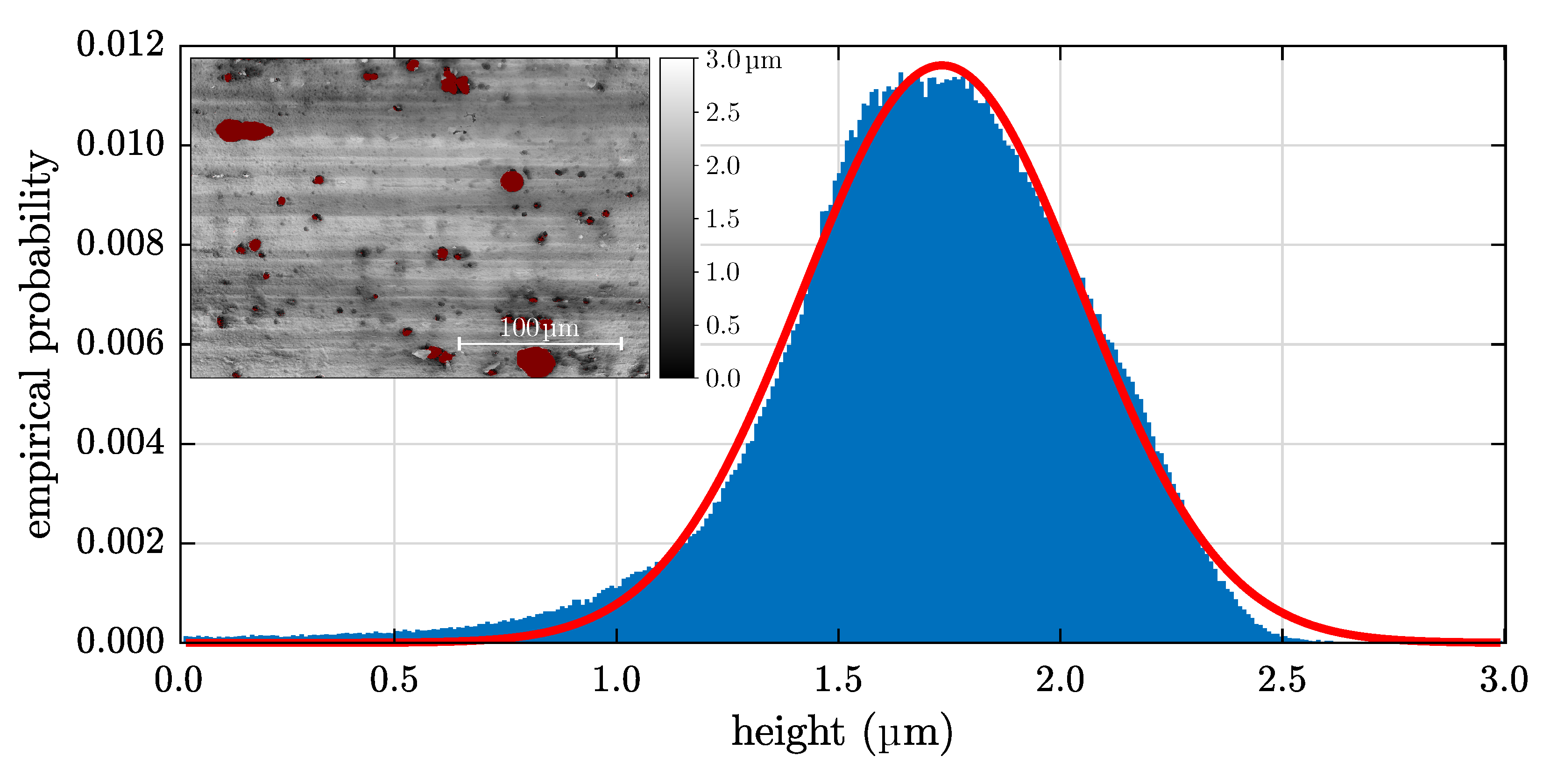 Sensors 20 02164 g003 Sensors 20 02164 g003