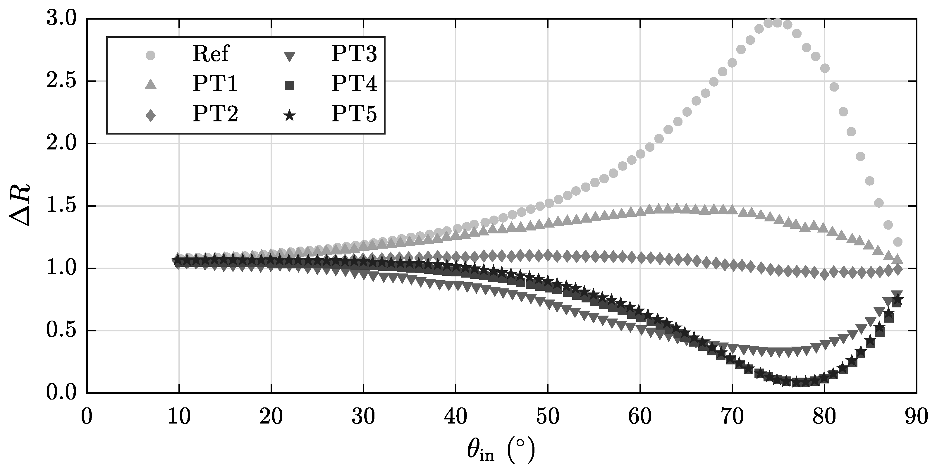 Sensors 20 02164 g006 Sensors 20 02164 g006