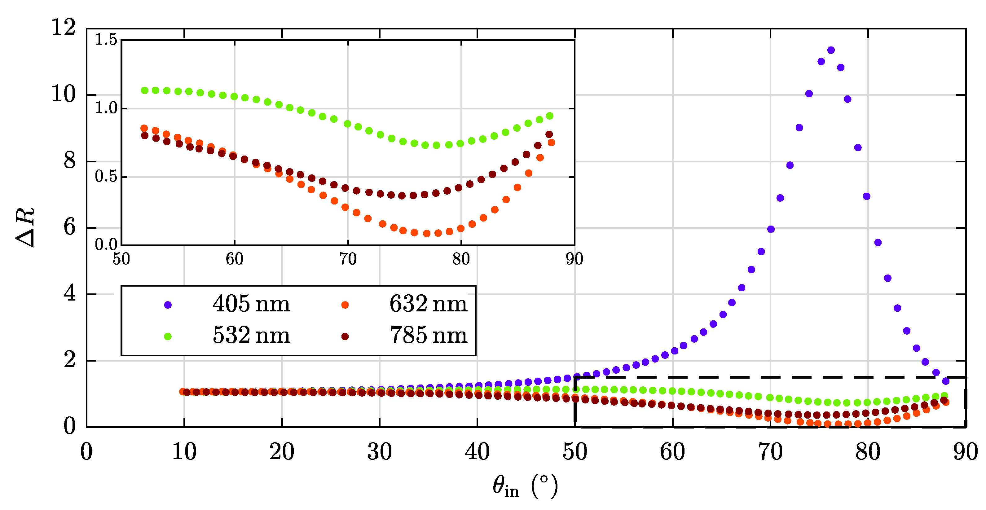 Sensors 20 02164 g007 Sensors 20 02164 g007