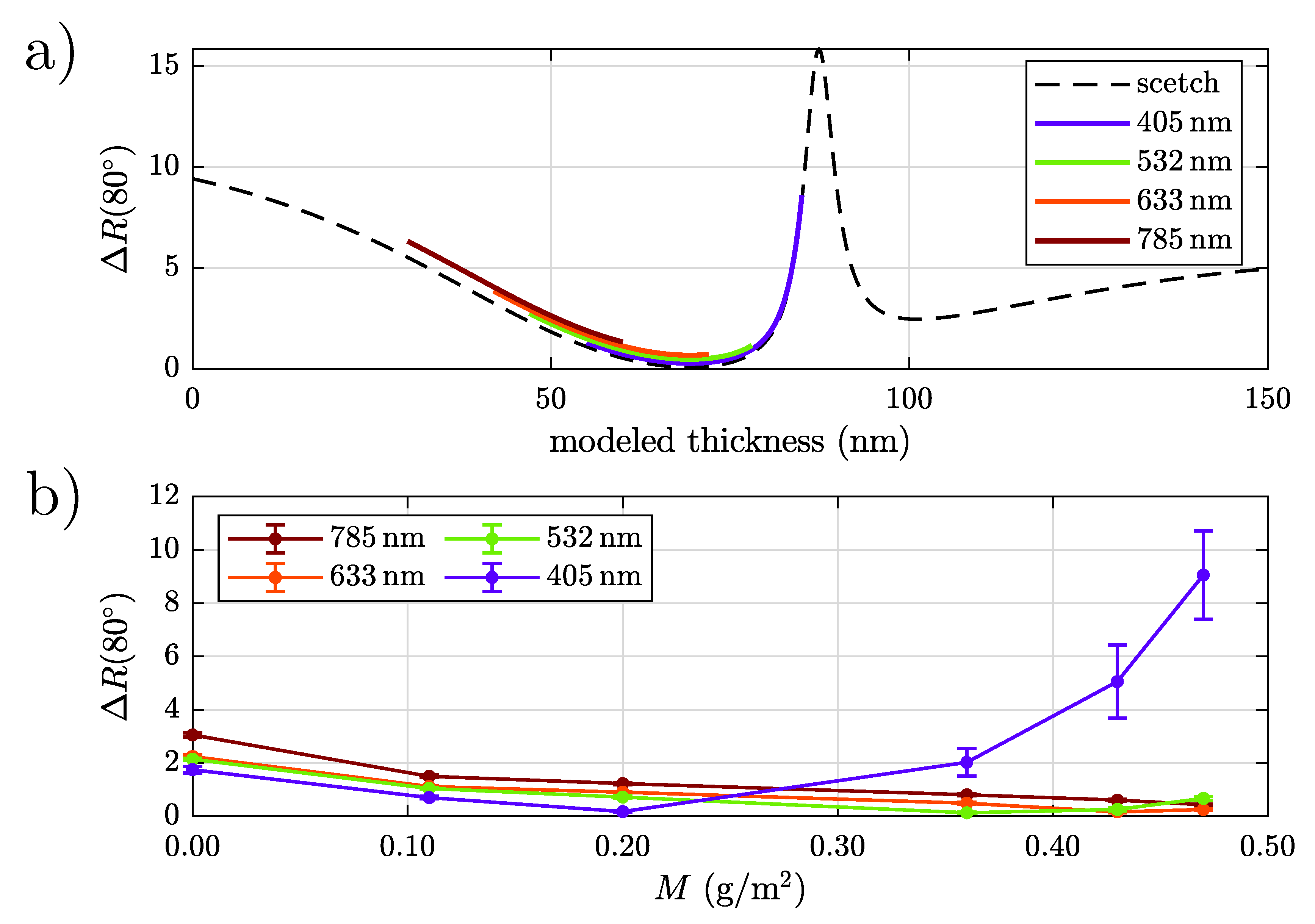 Sensors 20 02164 g010 Sensors 20 02164 g010