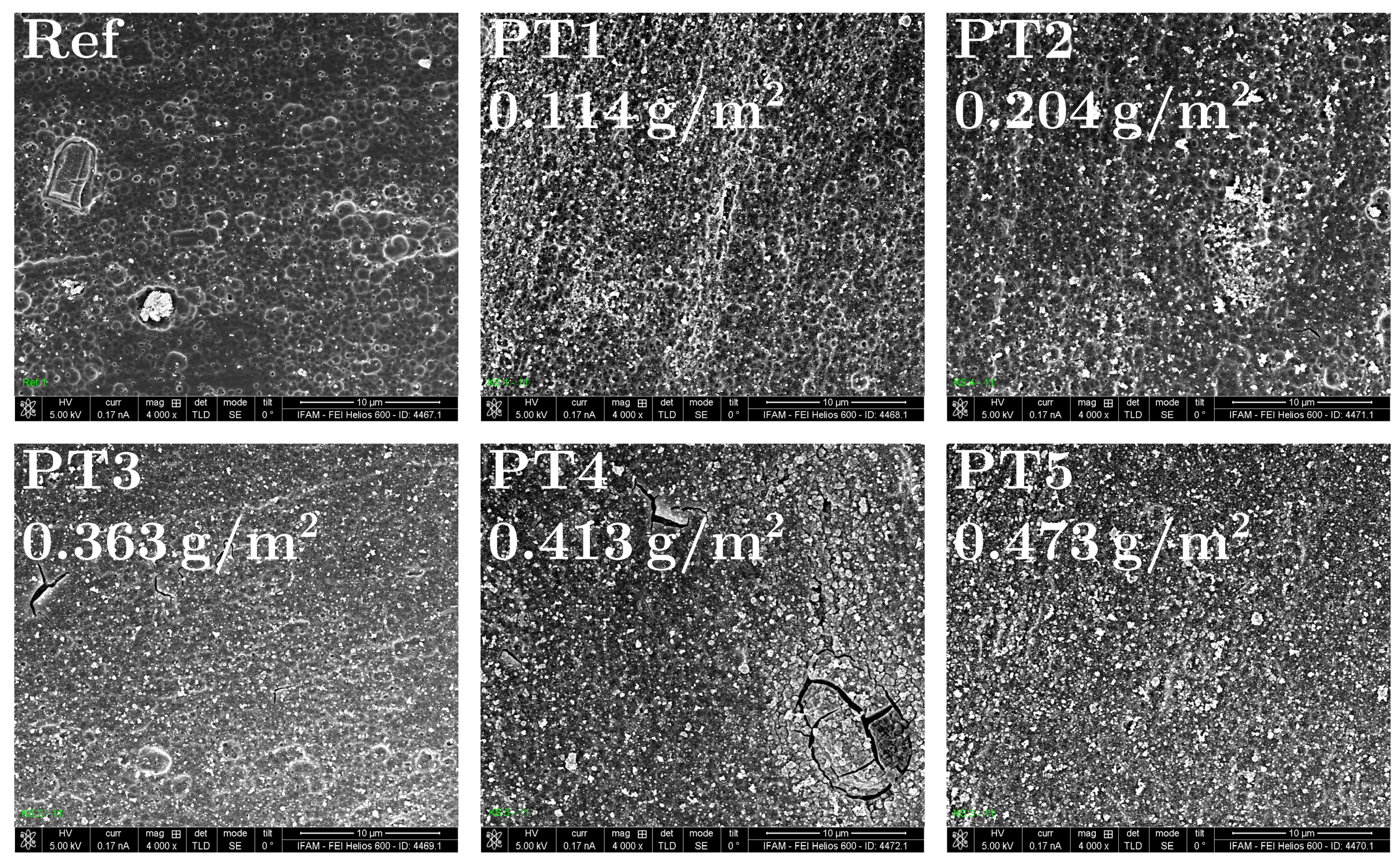 Sensors 20 02164 g0a1 Sensors 20 02164 g0a1