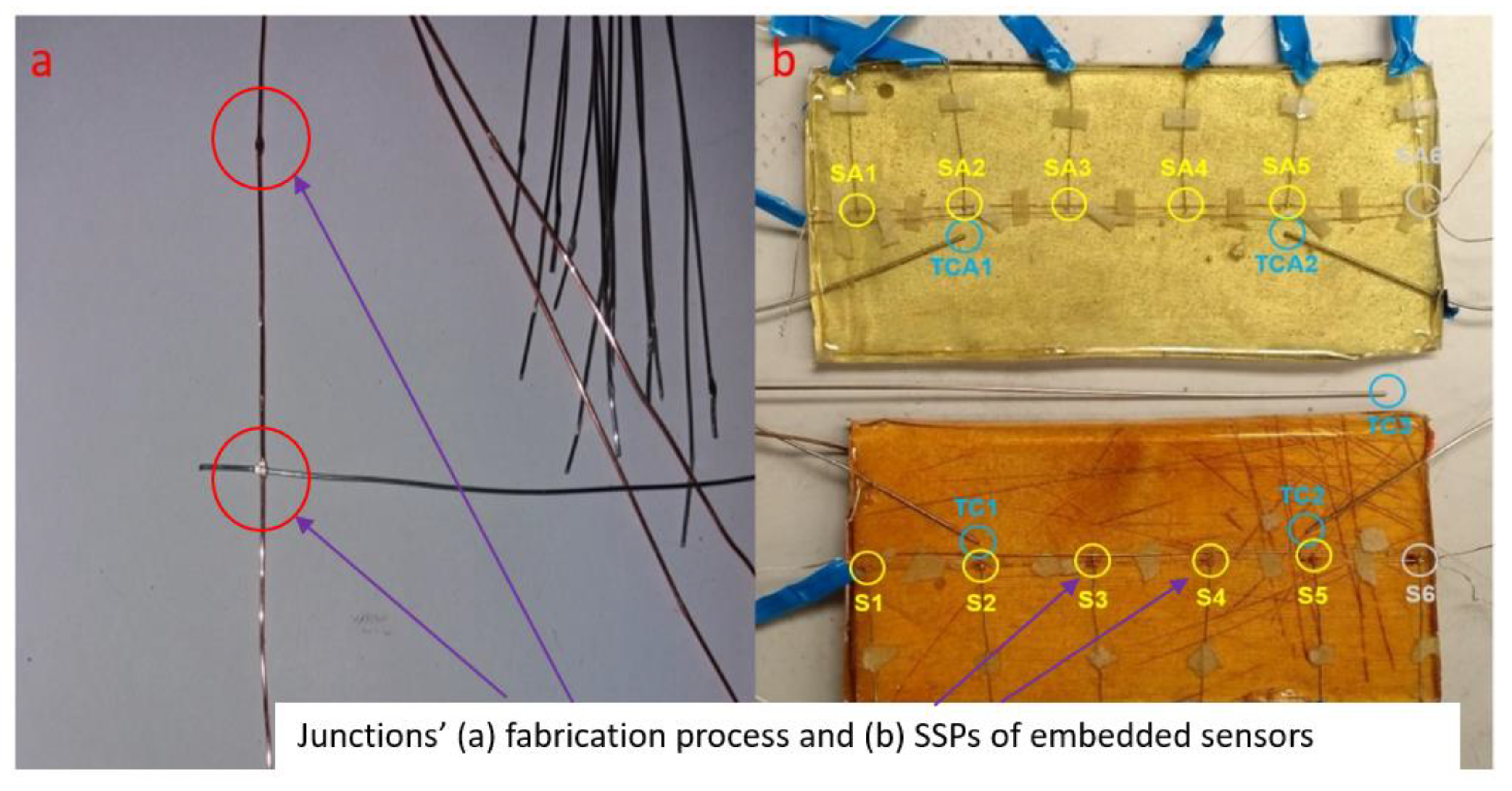 Sensors 20 02165 g002 Sensors 20 02165 g002