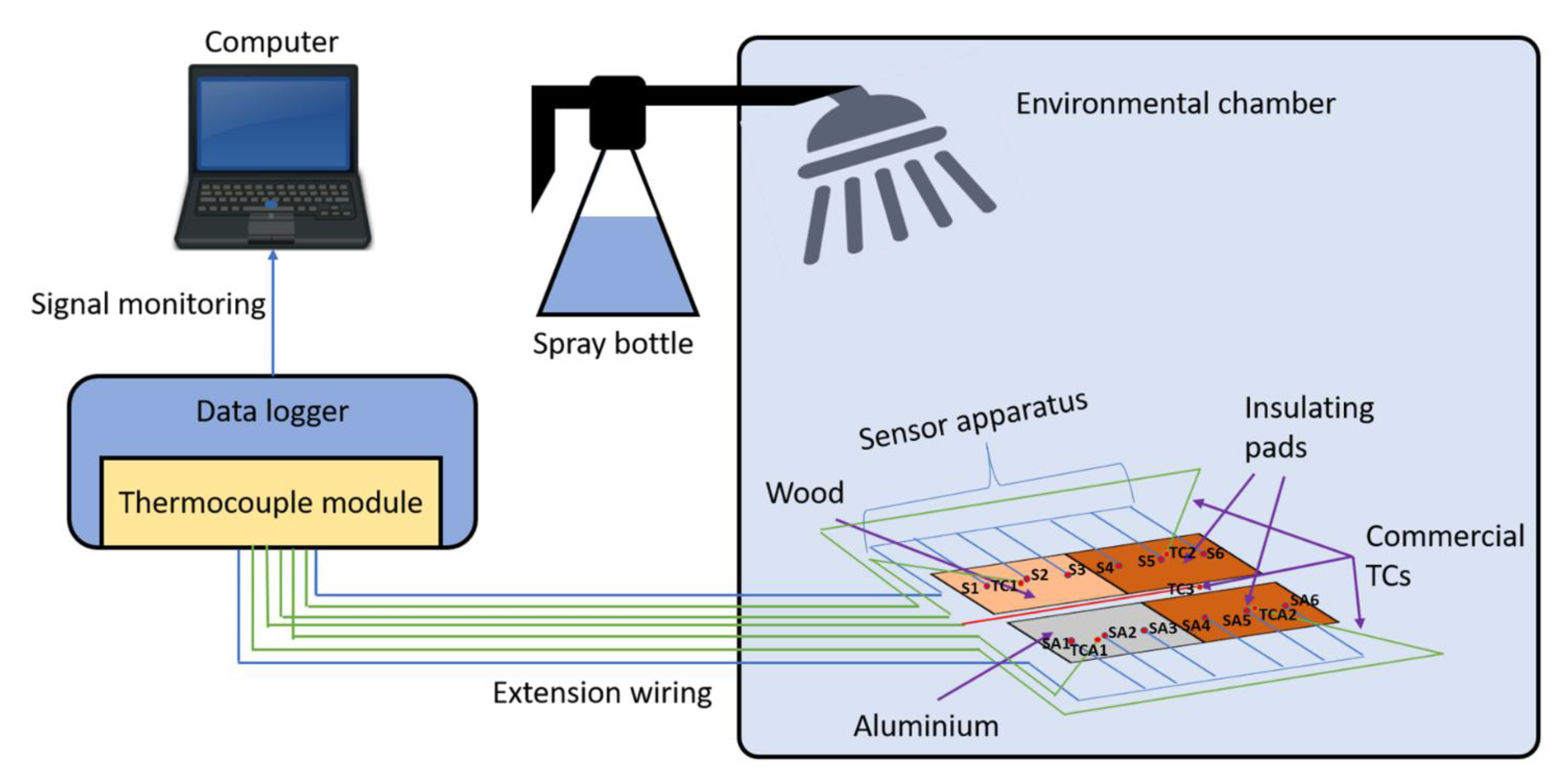 Sensors 20 02165 g004 Sensors 20 02165 g004