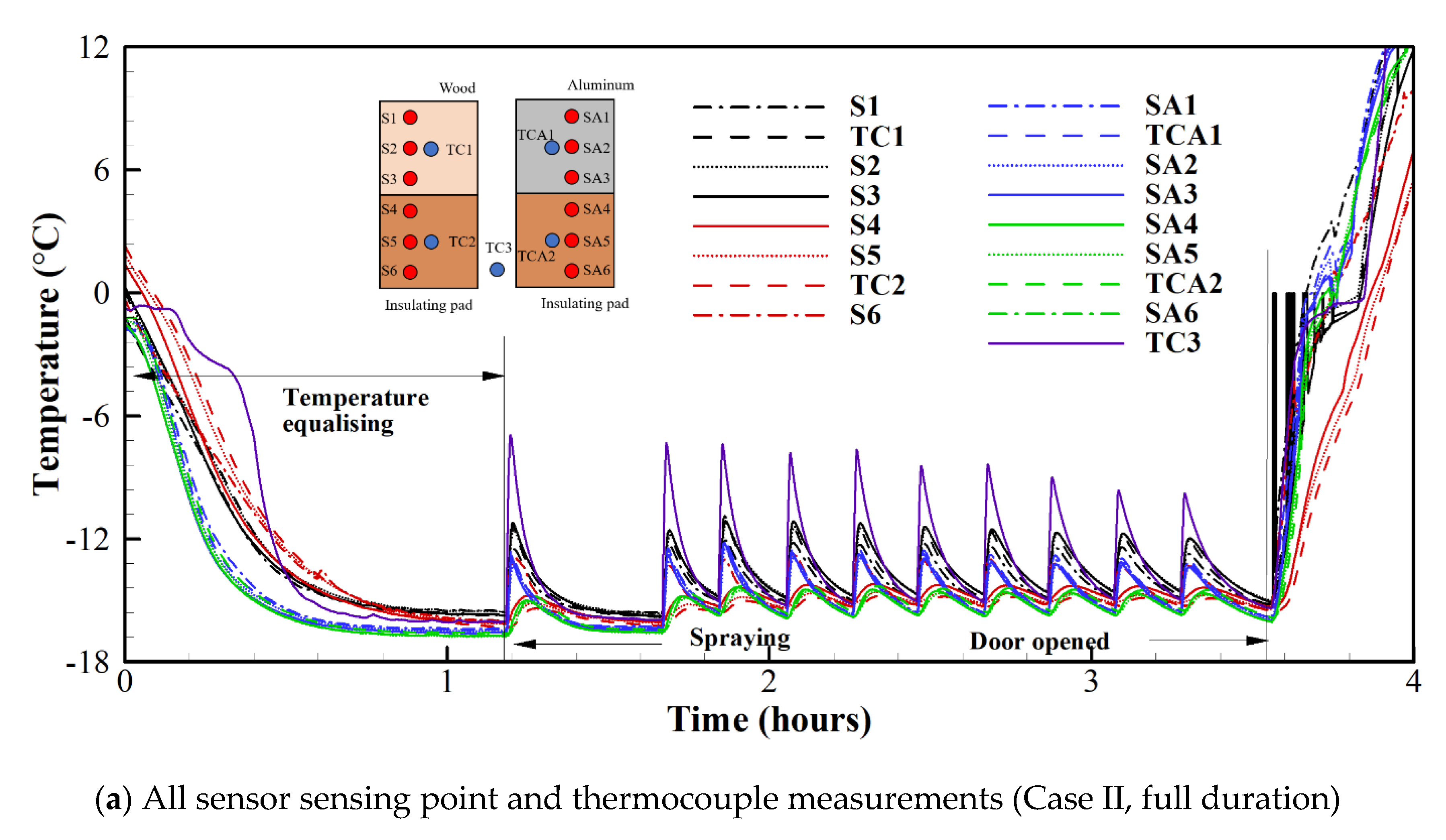 Sensors 20 02165 g006a Sensors 20 02165 g006a