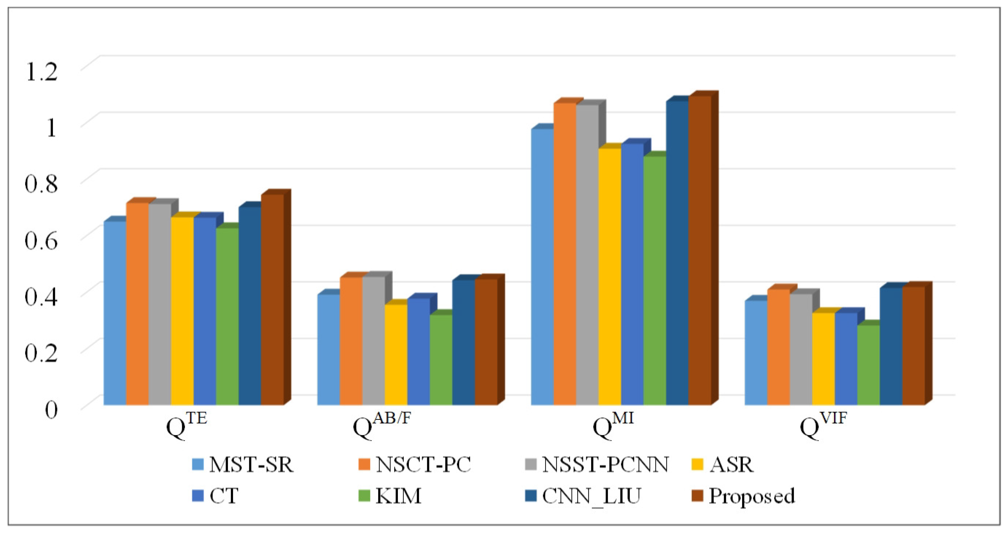 Sensors 20 02169 g009 Sensors 20 02169 g009