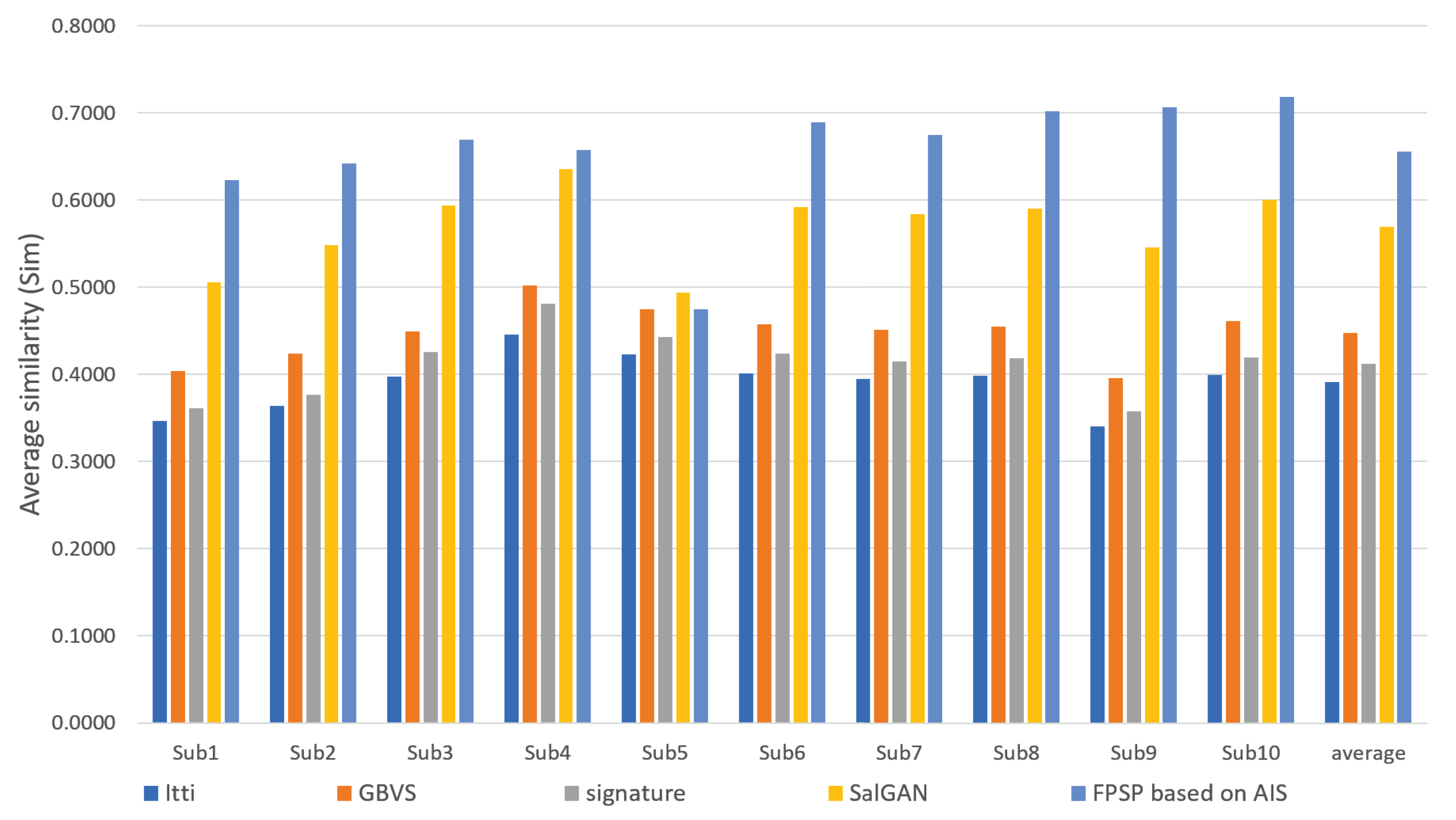 Sensors 20 02170 g007