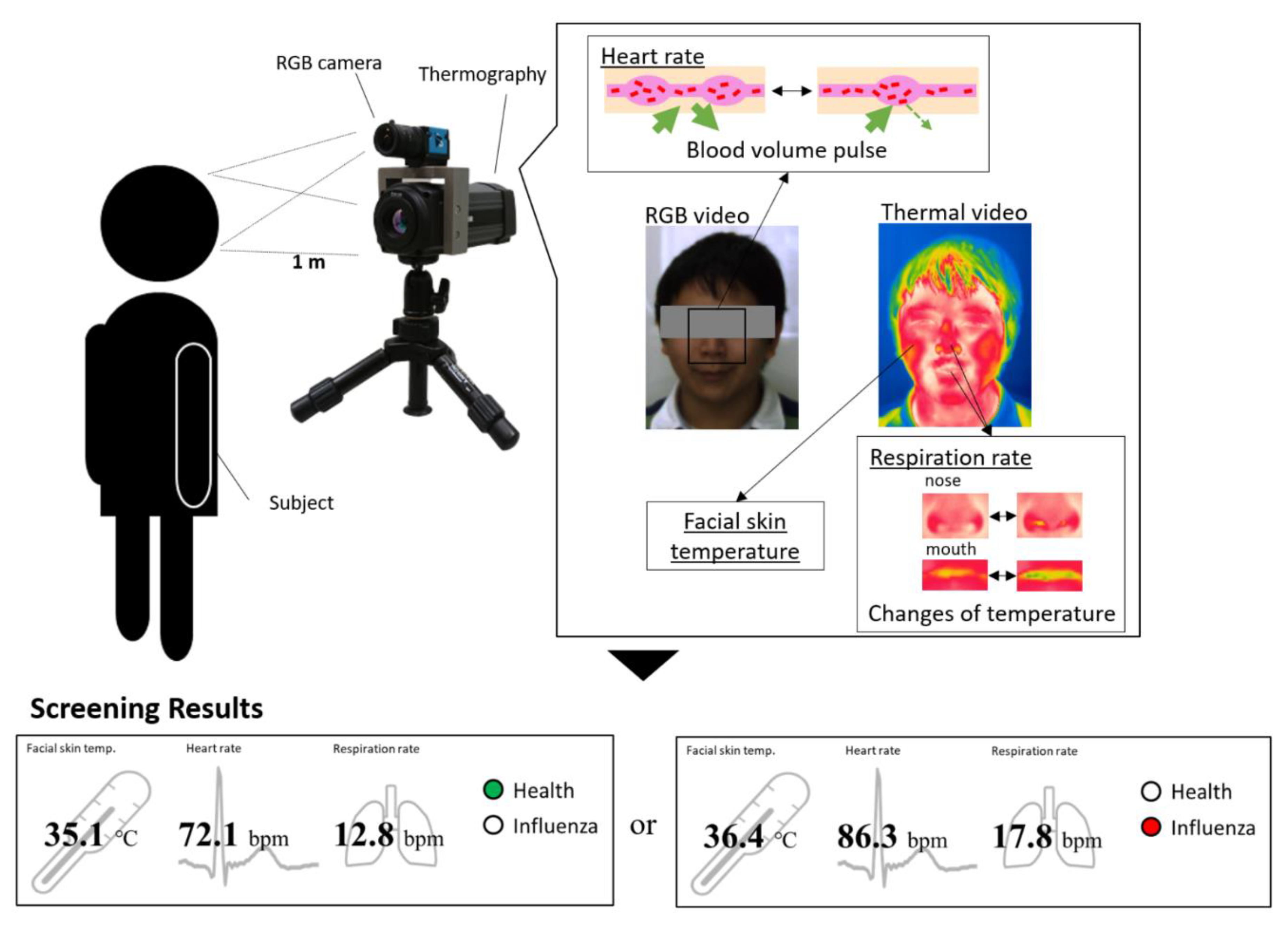 Sensors 20 02171 g002