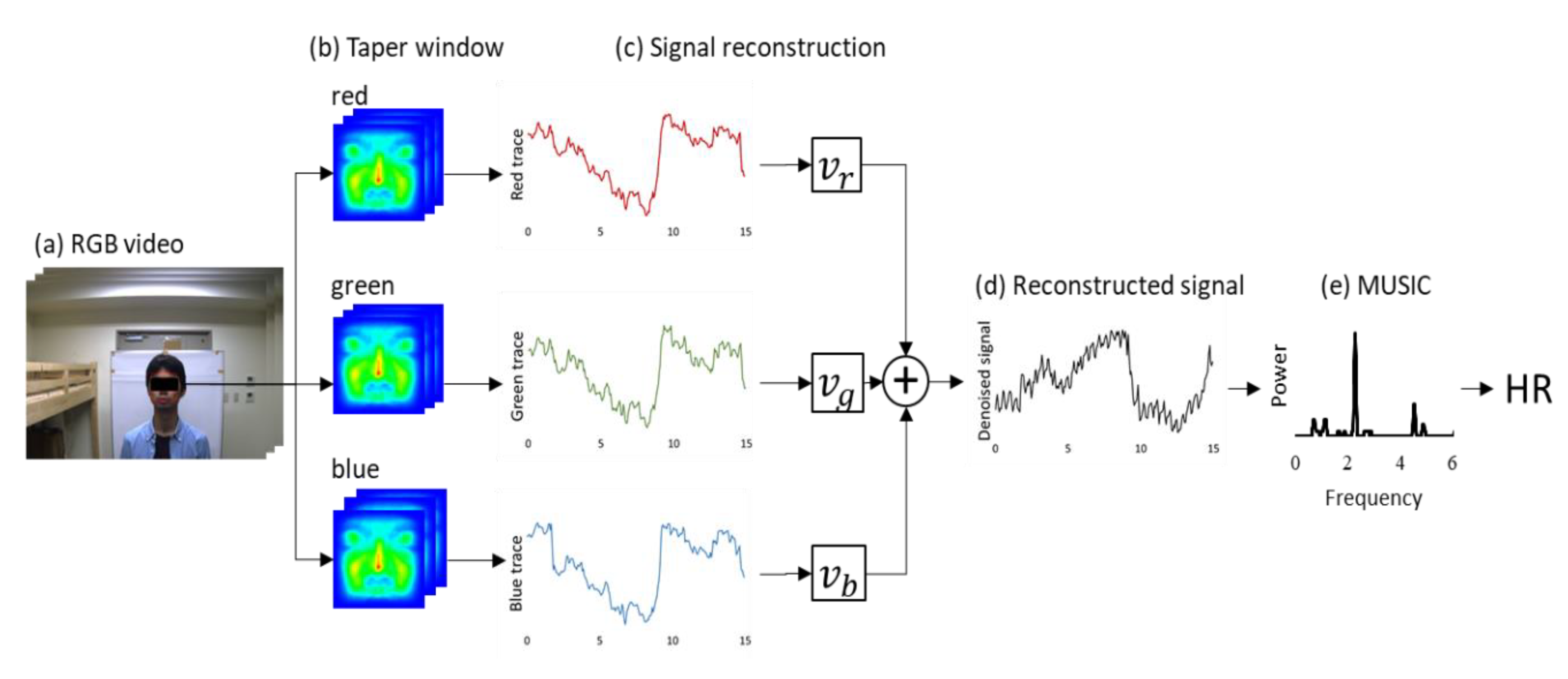 Sensors 20 02171 g004
