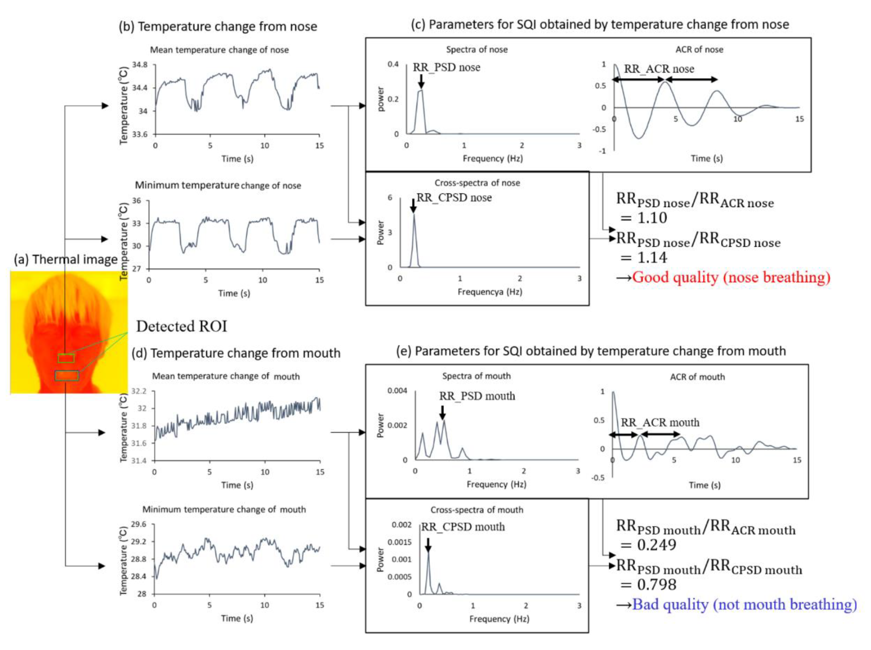 Sensors 20 02171 g008