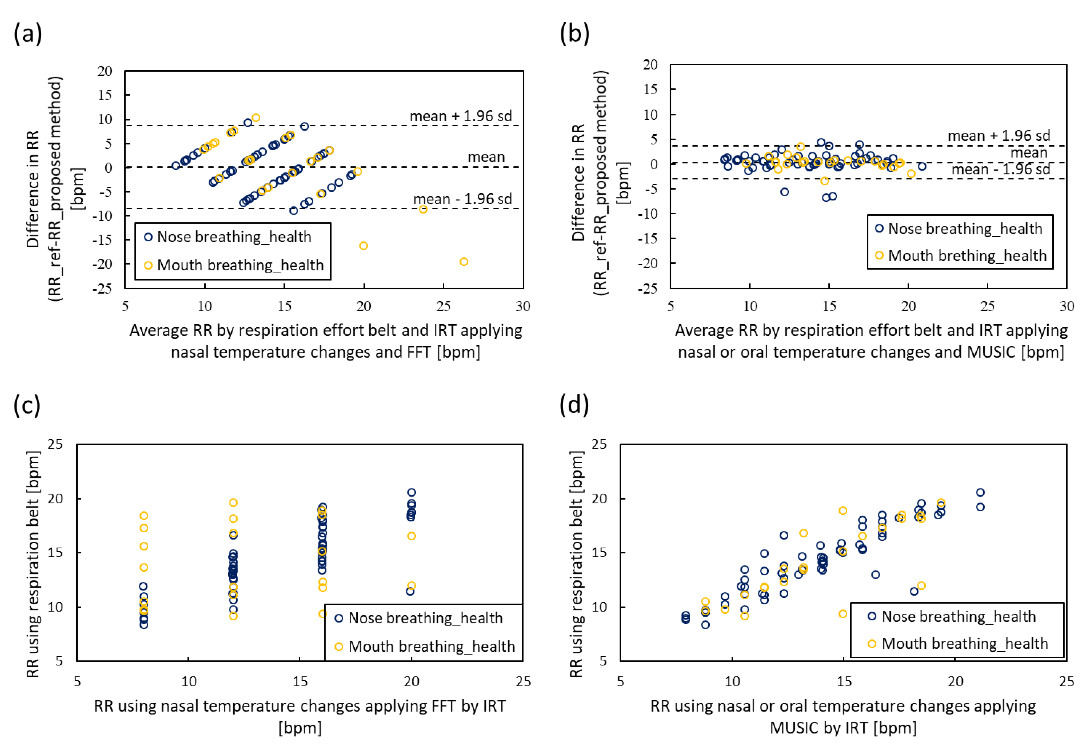 Sensors 20 02171 g009