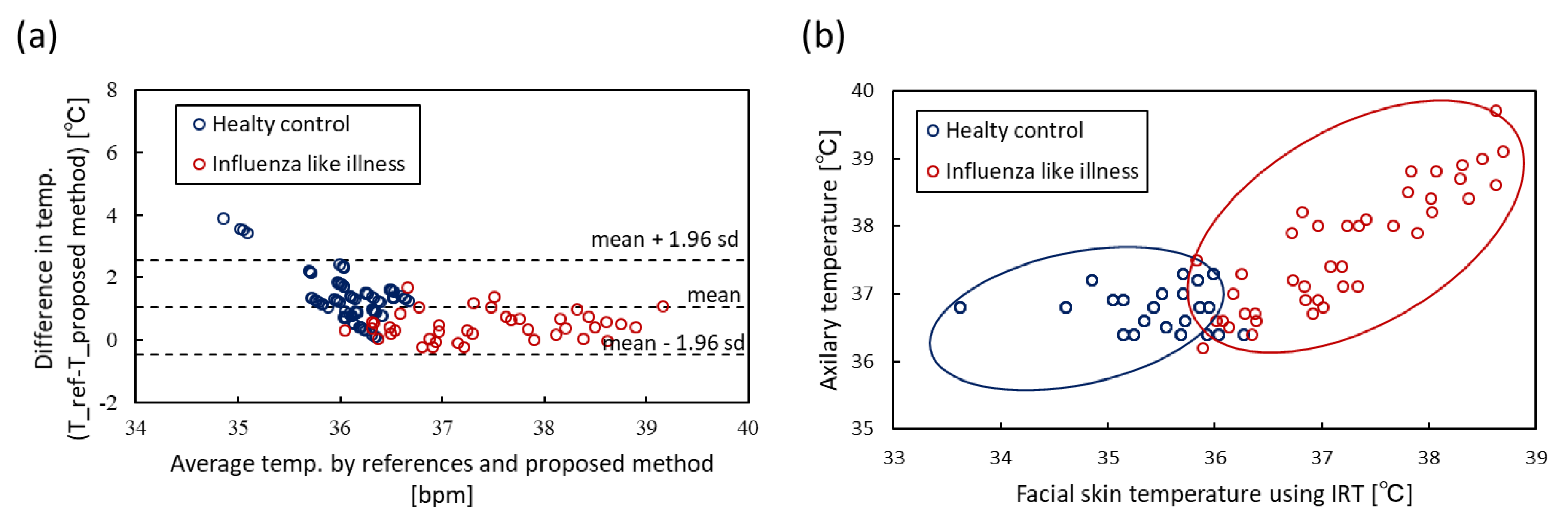 Sensors 20 02171 g010